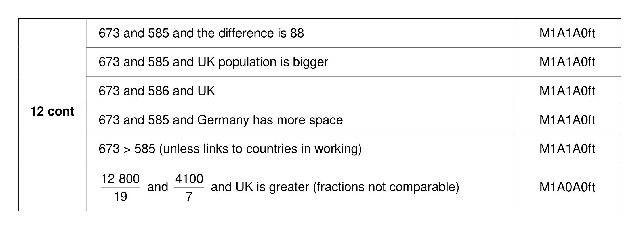 Mark scheme for Q12 (part 2 of 2)