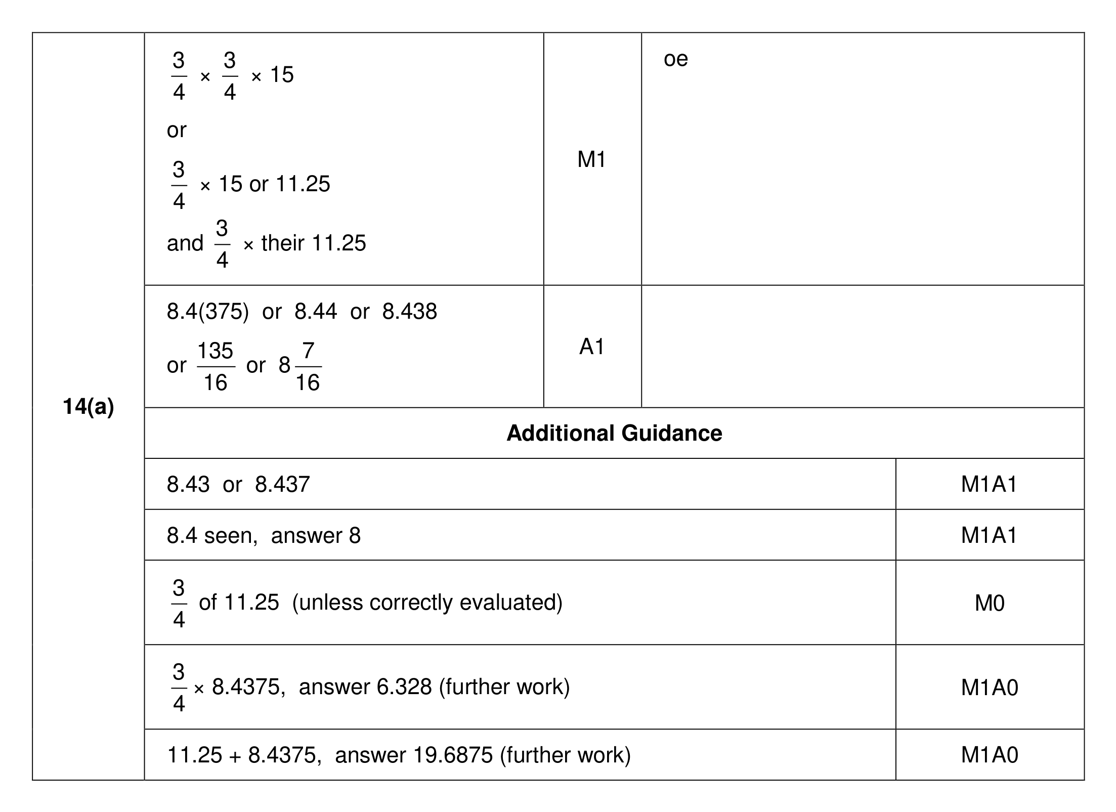 Mark scheme for Q14 (part 1 of 3)