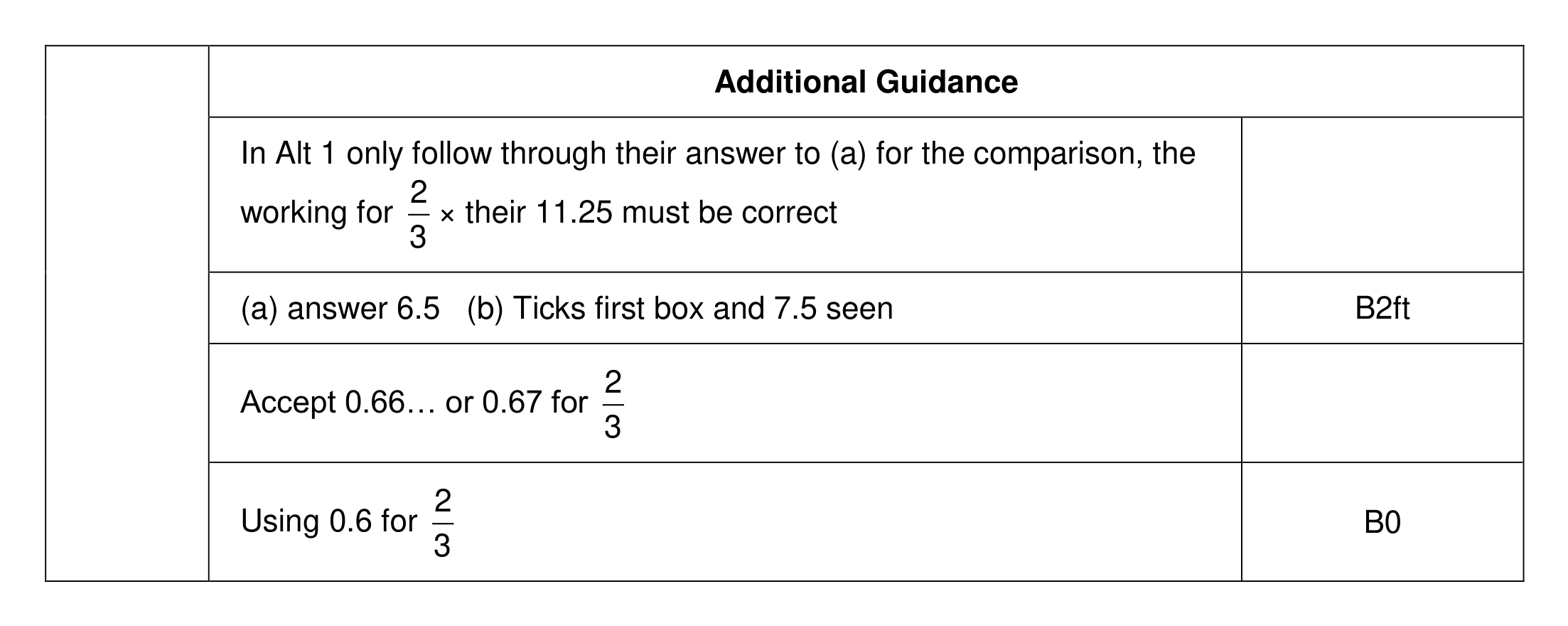 Mark scheme for Q14 (part 3 of 3)
