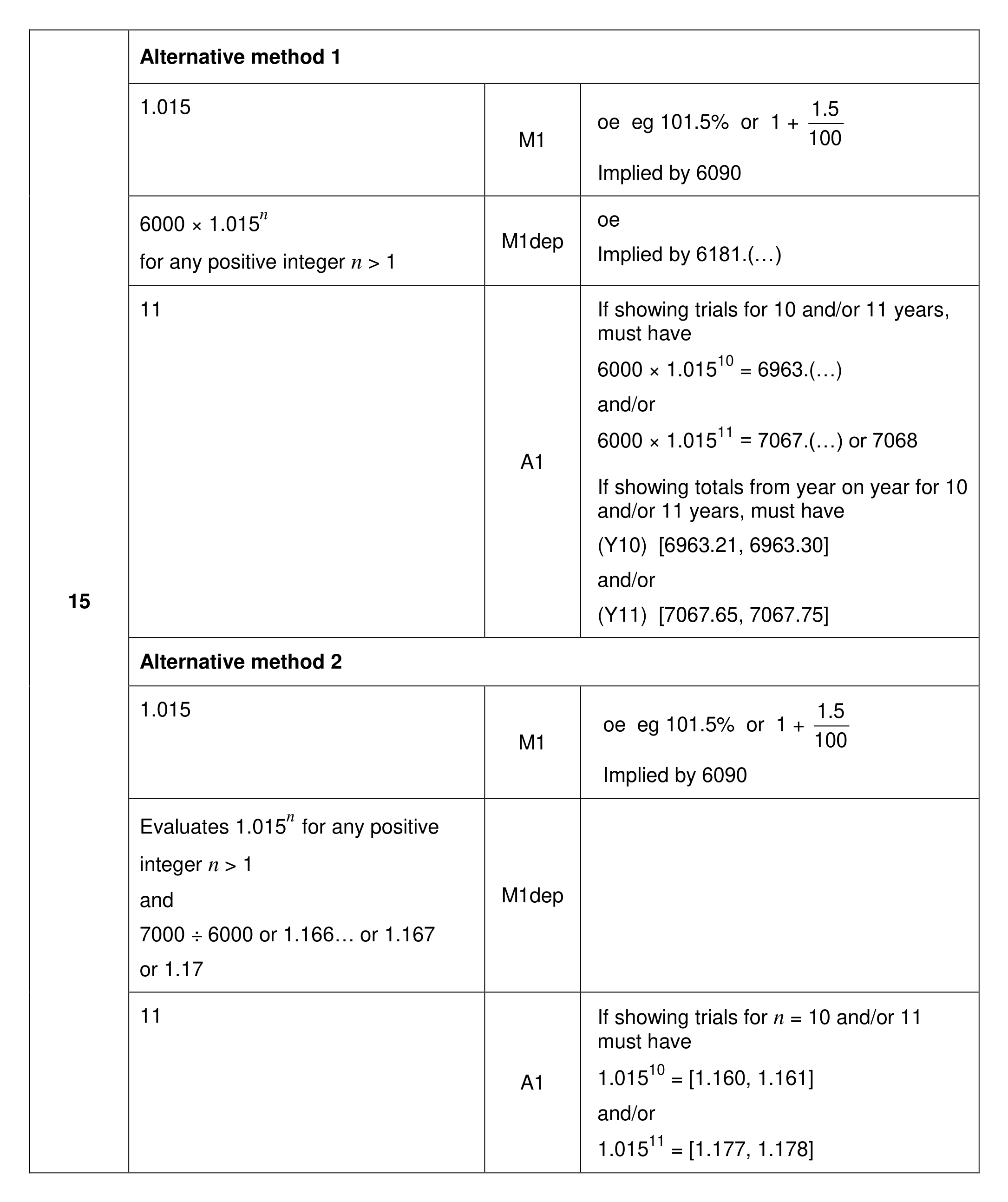 Mark scheme for Q15 (part 1 of 2)