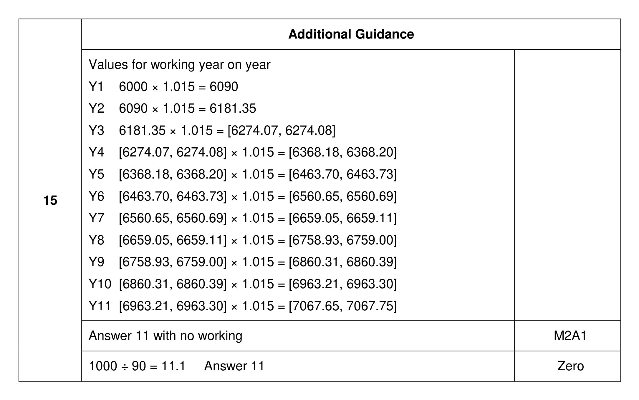 Mark scheme for Q15 (part 2 of 2)