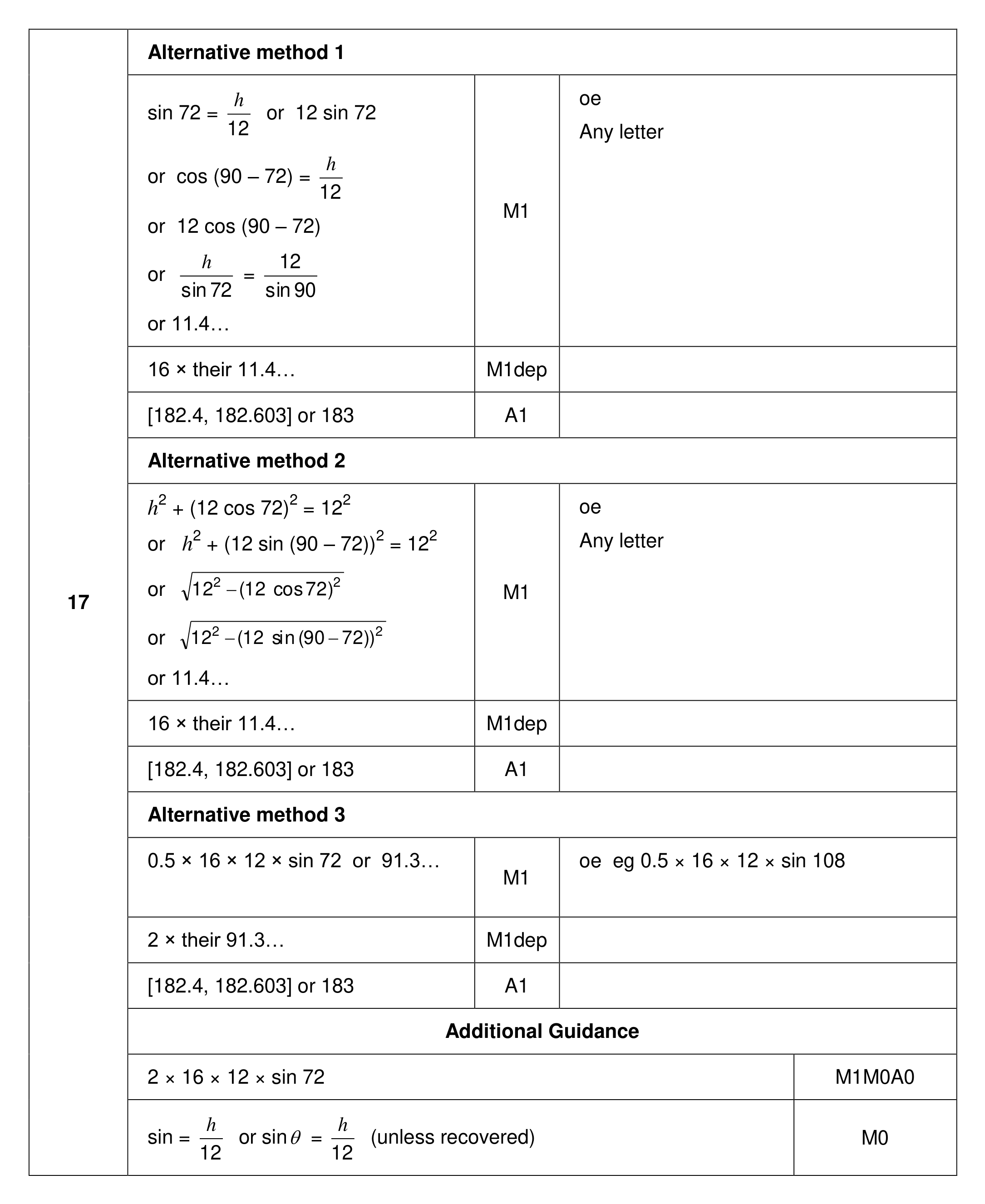 Mark scheme for Q17