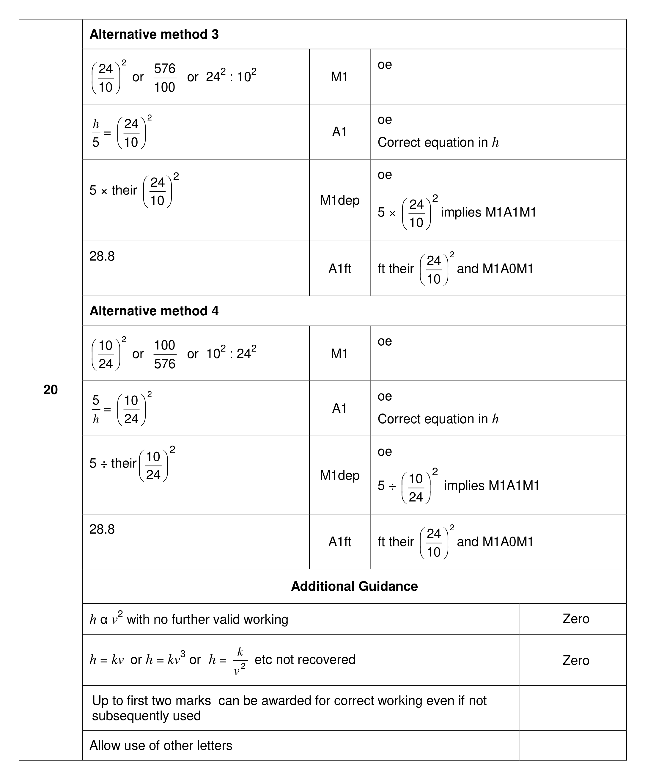 Mark scheme for Q20 (part 2 of 2)