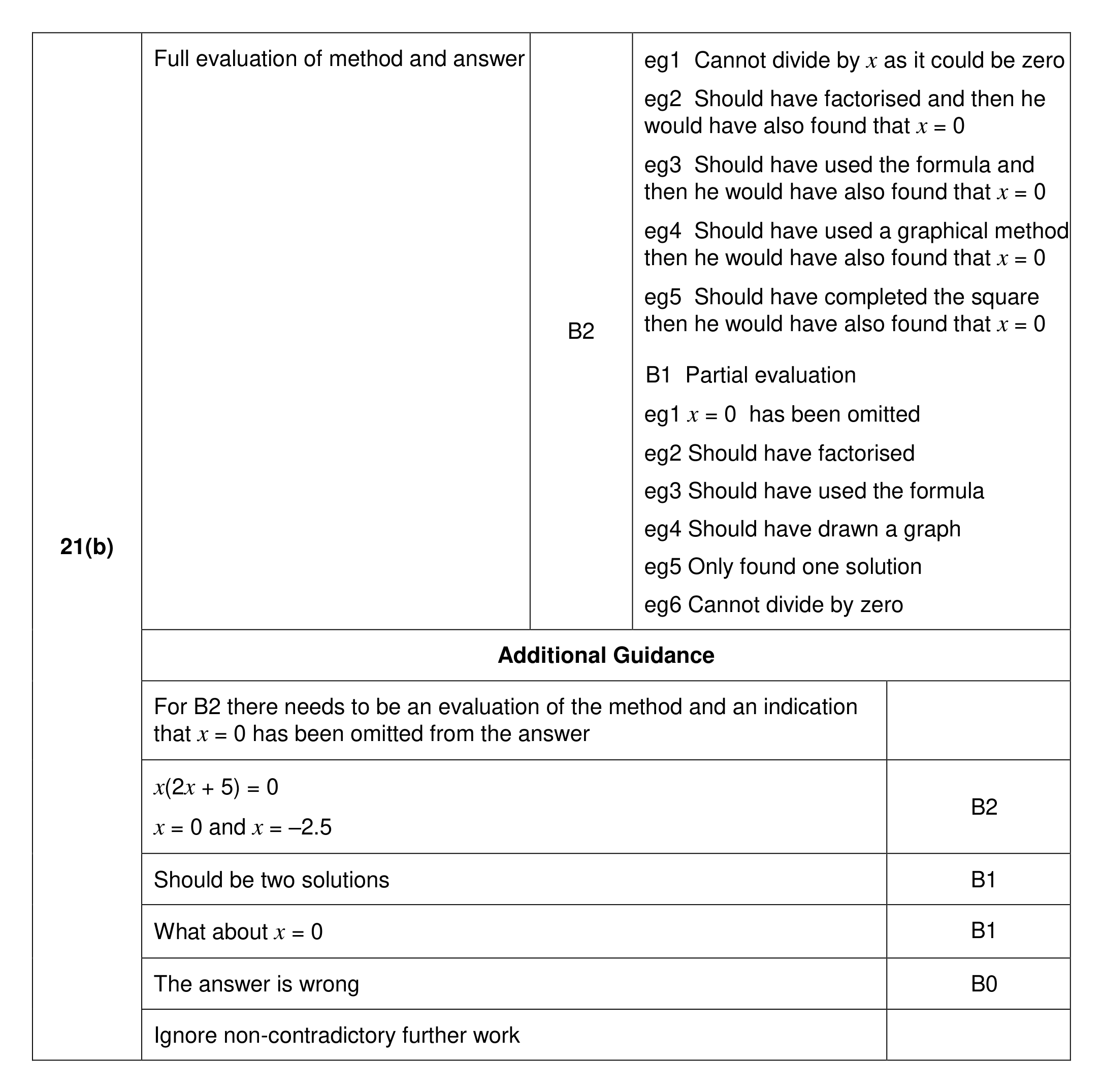 Mark scheme for Q21 (part 2 of 2)