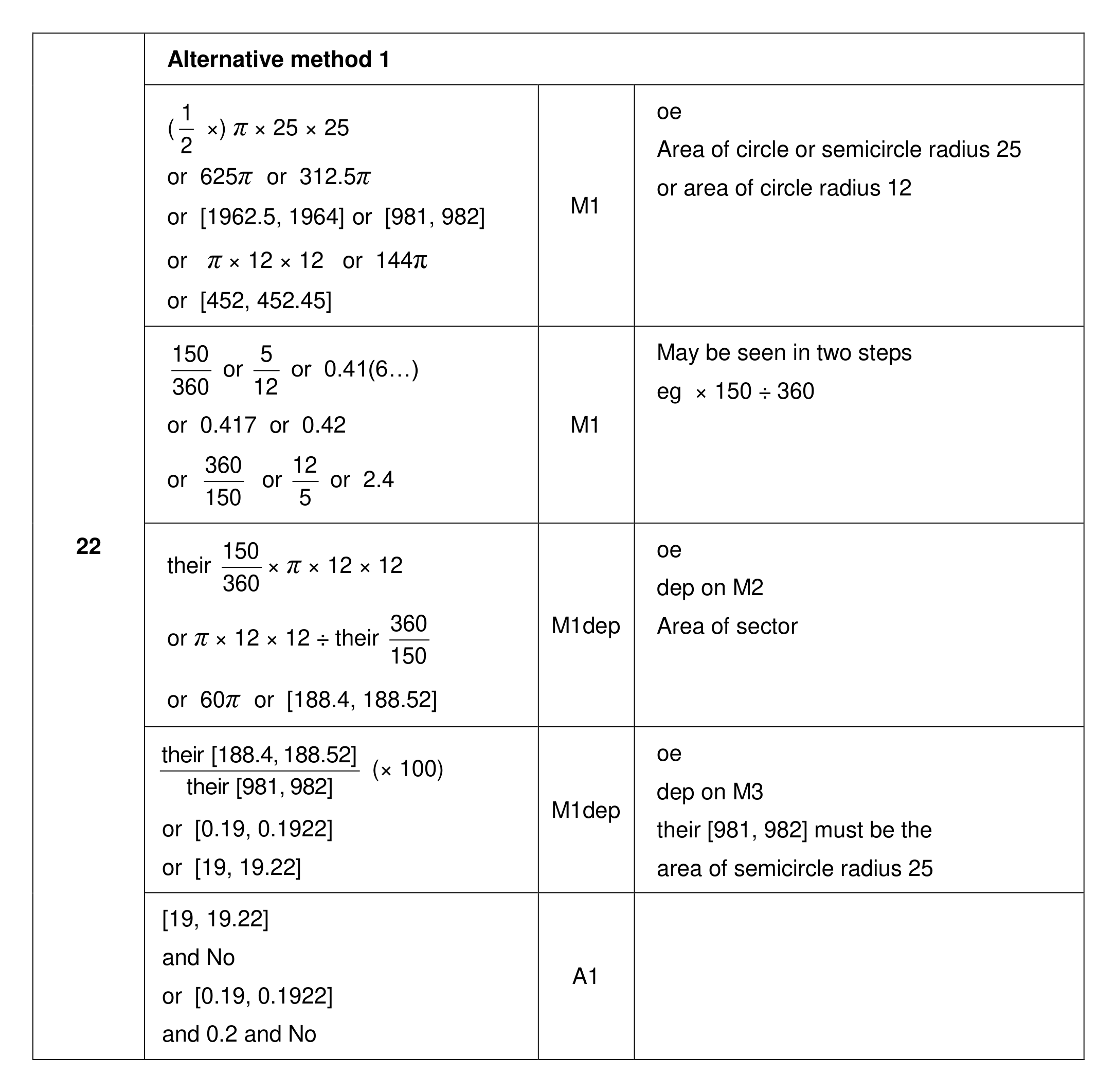 Mark scheme for Q22 (part 1 of 3)