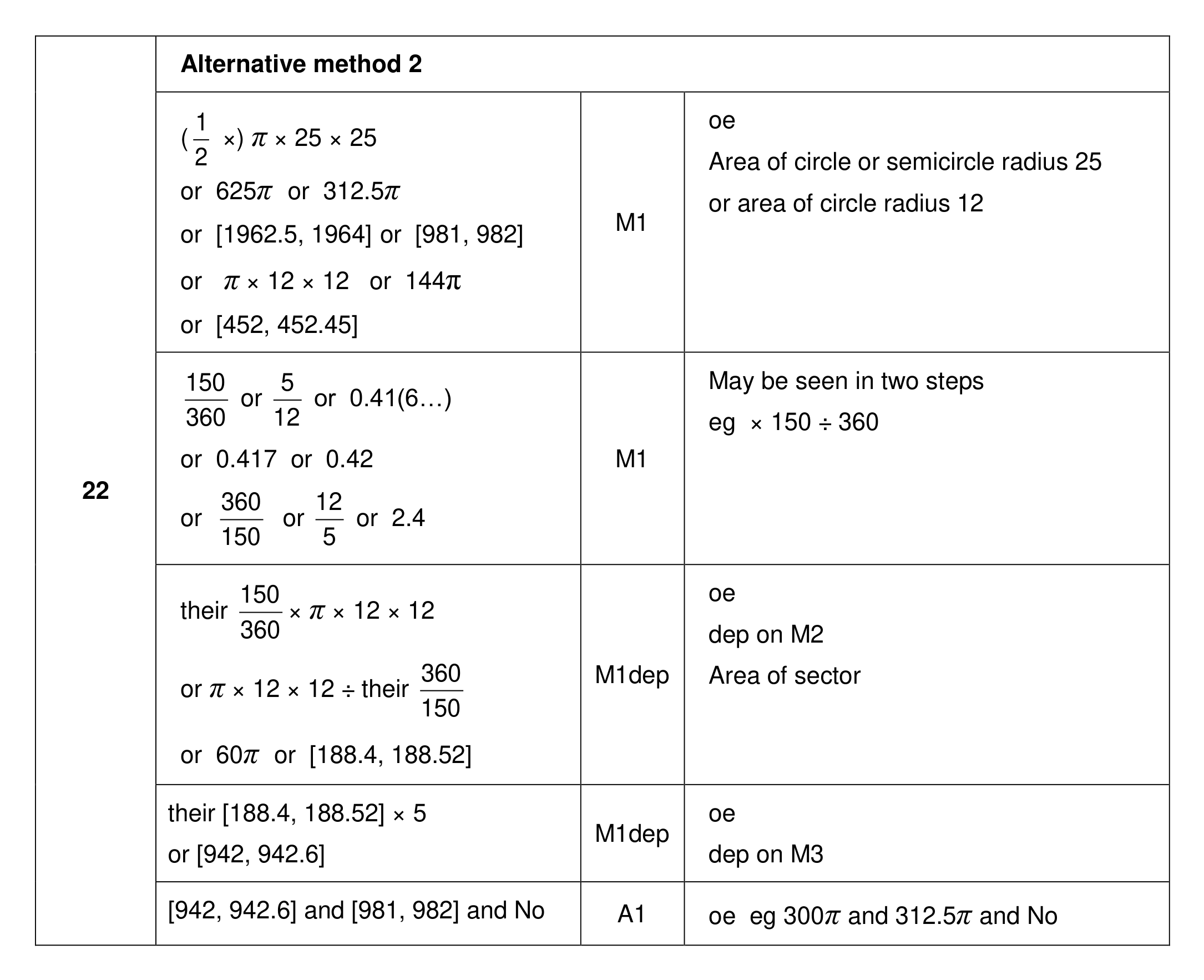 Mark scheme for Q22 (part 2 of 3)