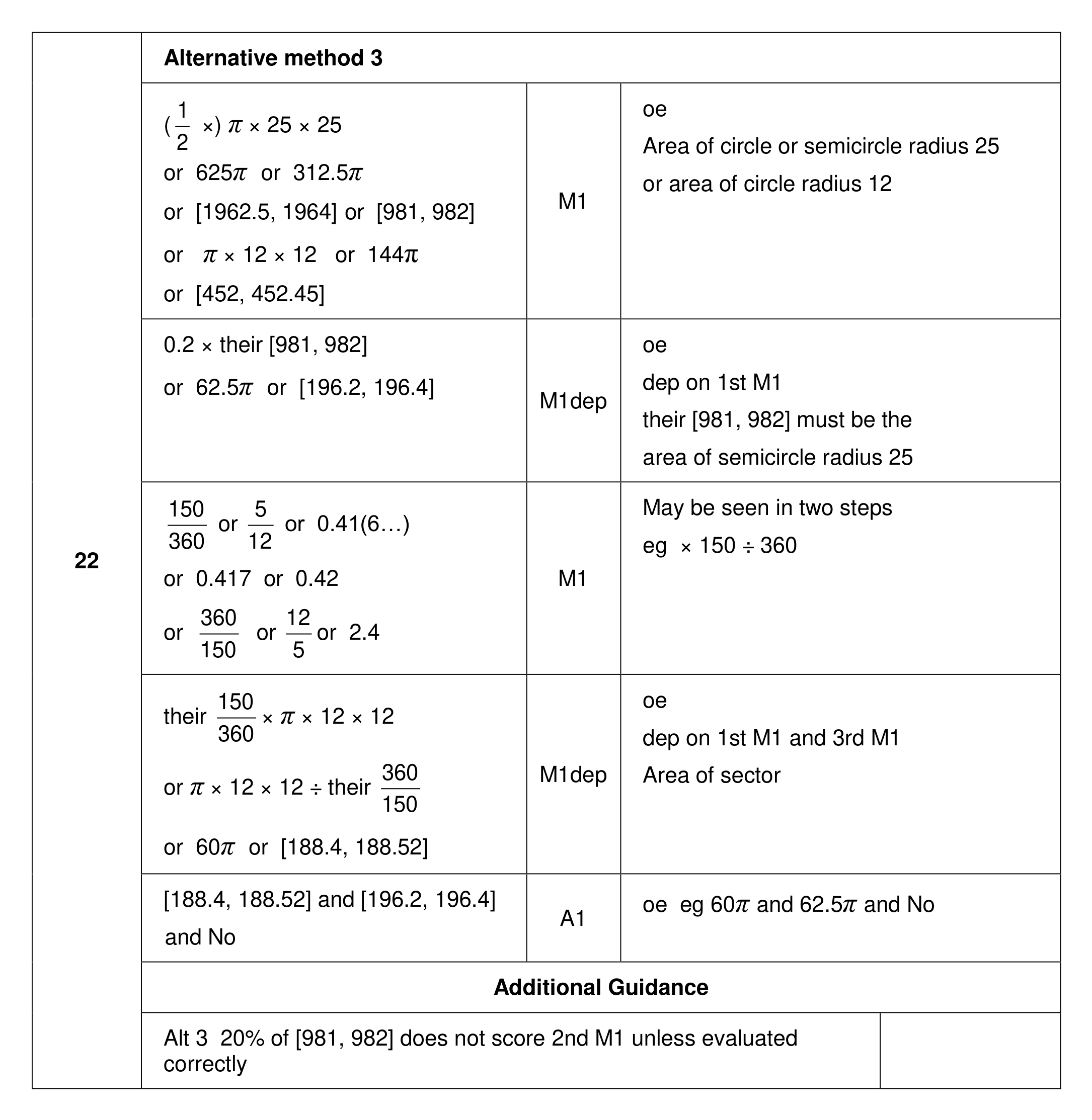 Mark scheme for Q22 (part 3 of 3)