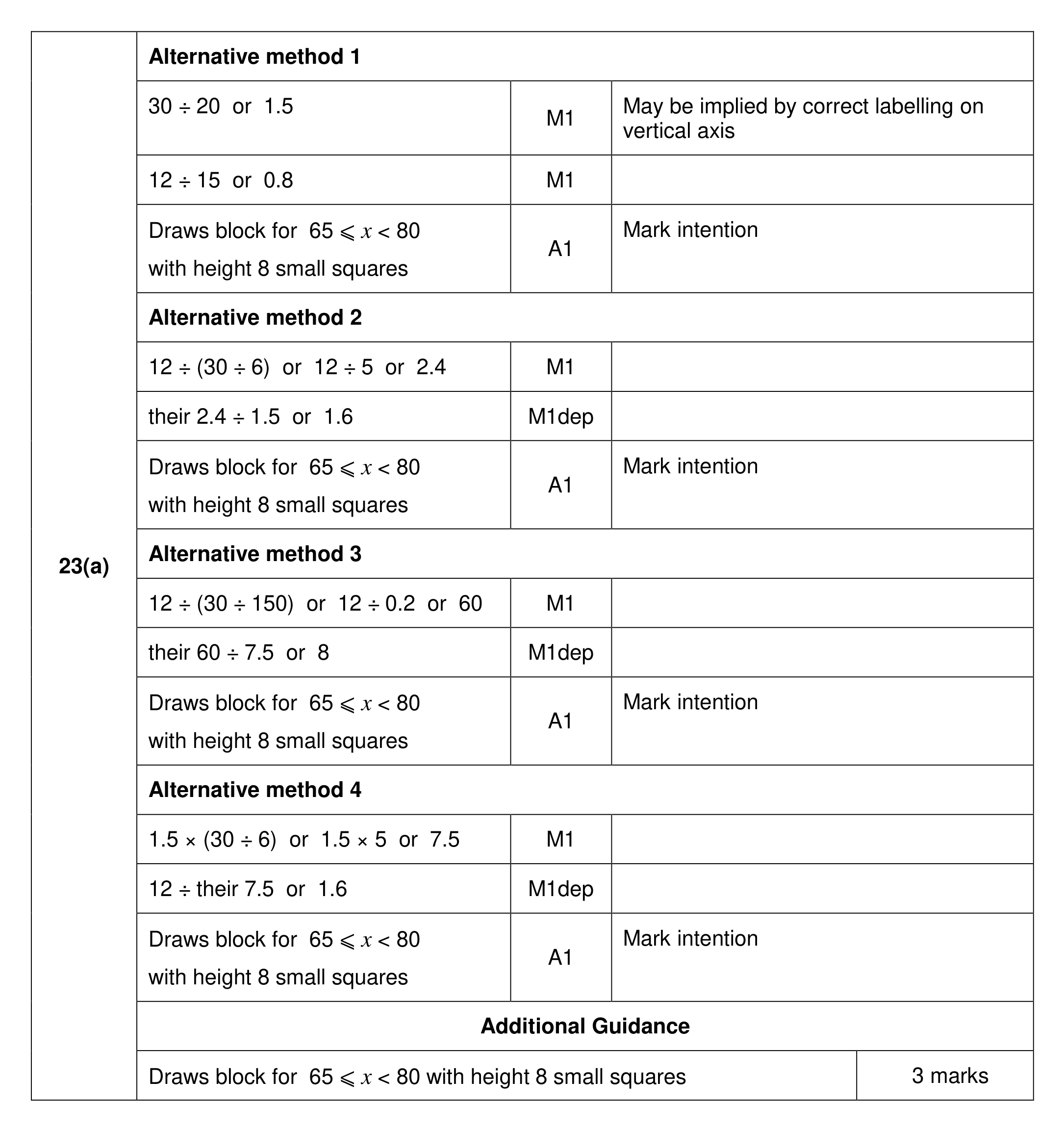 Mark scheme for Q23 (part 1 of 2)