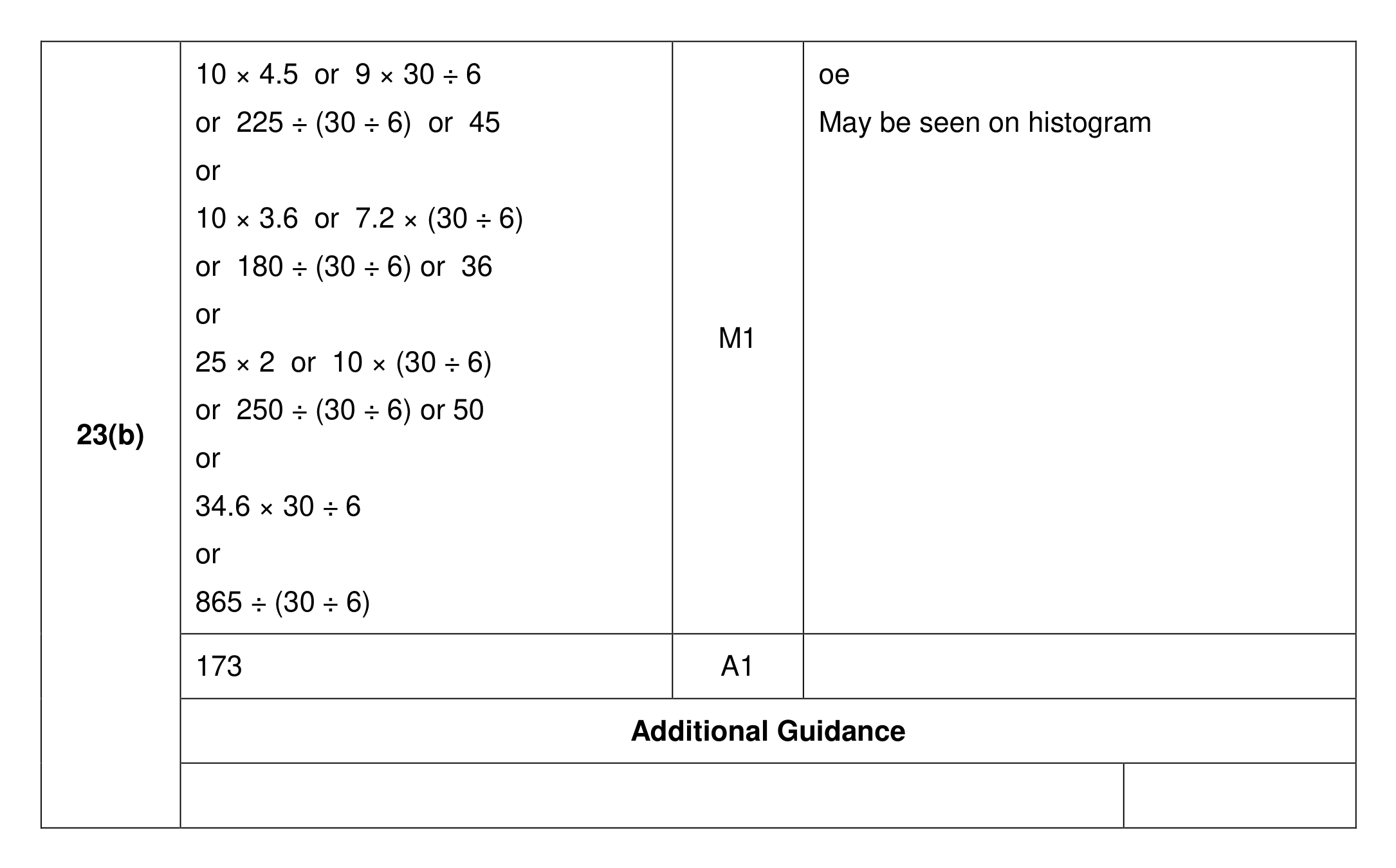 Mark scheme for Q23 (part 2 of 2)