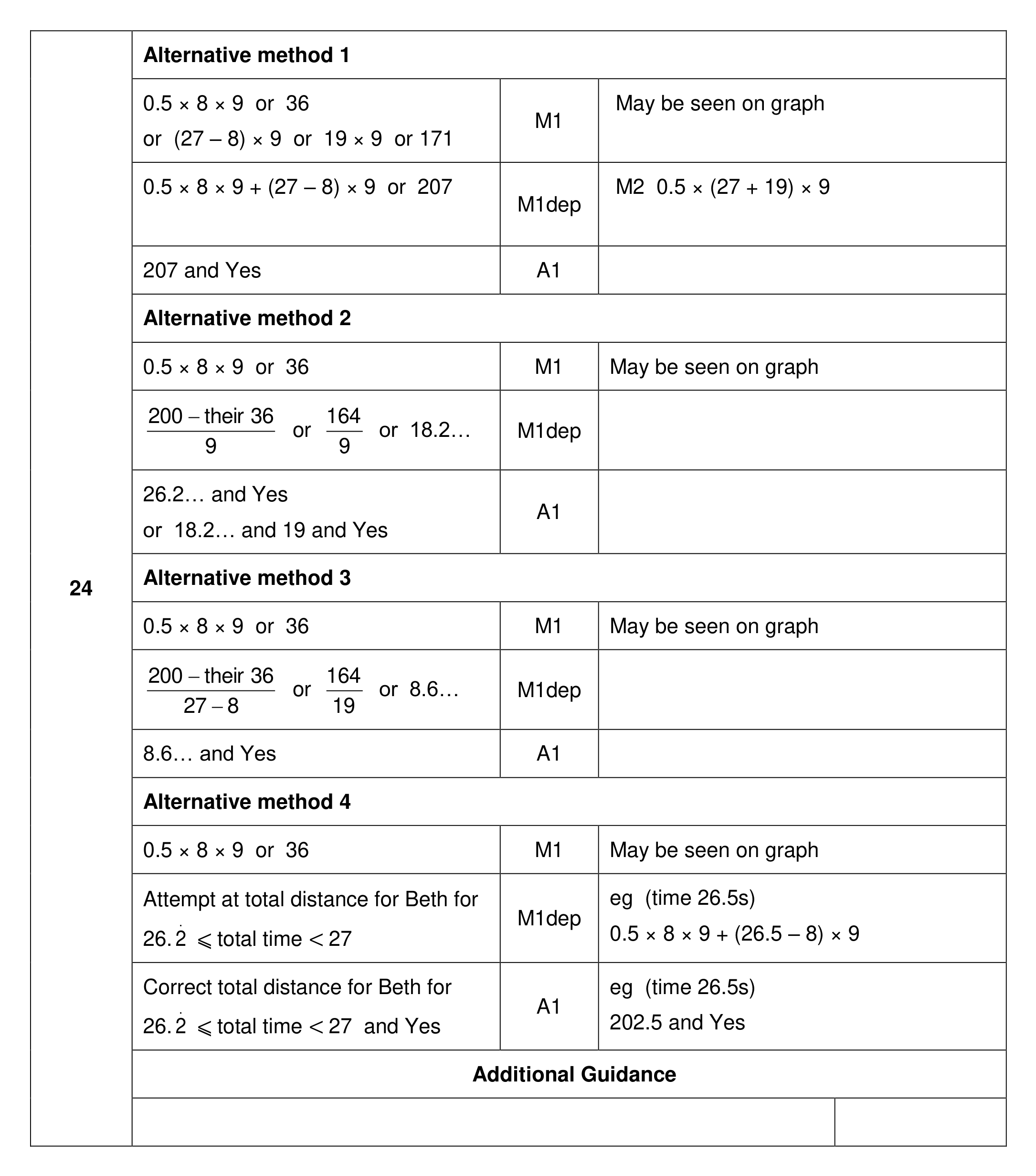 Mark scheme for Q24