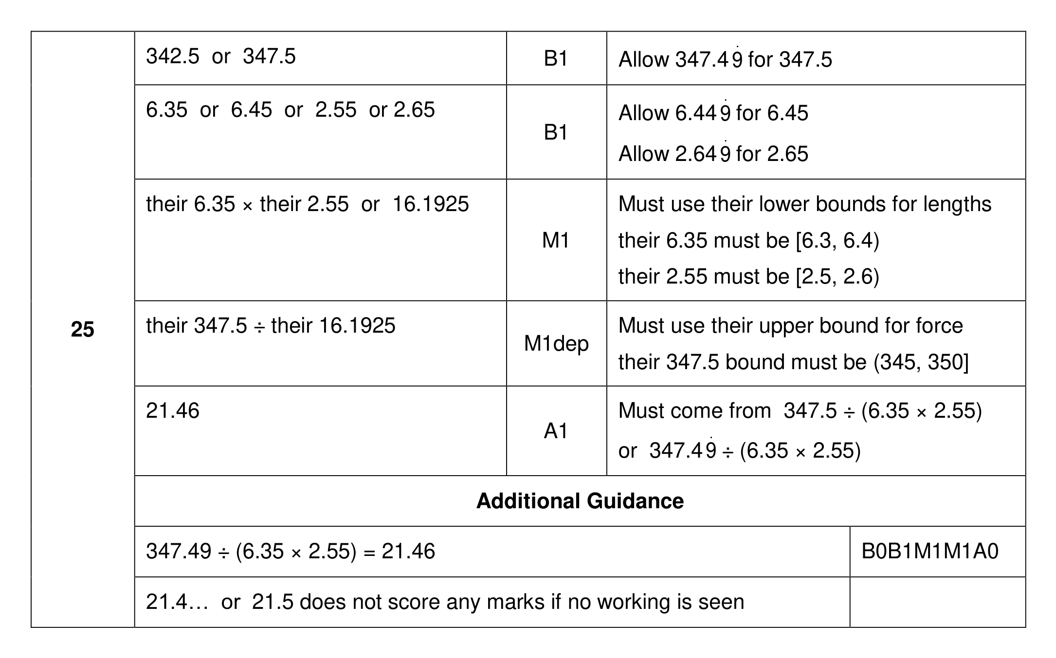 Mark scheme for Q25