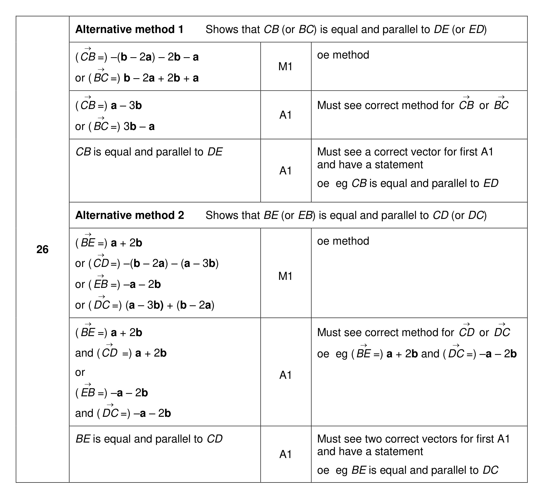Mark scheme for Q26 (part 1 of 3)