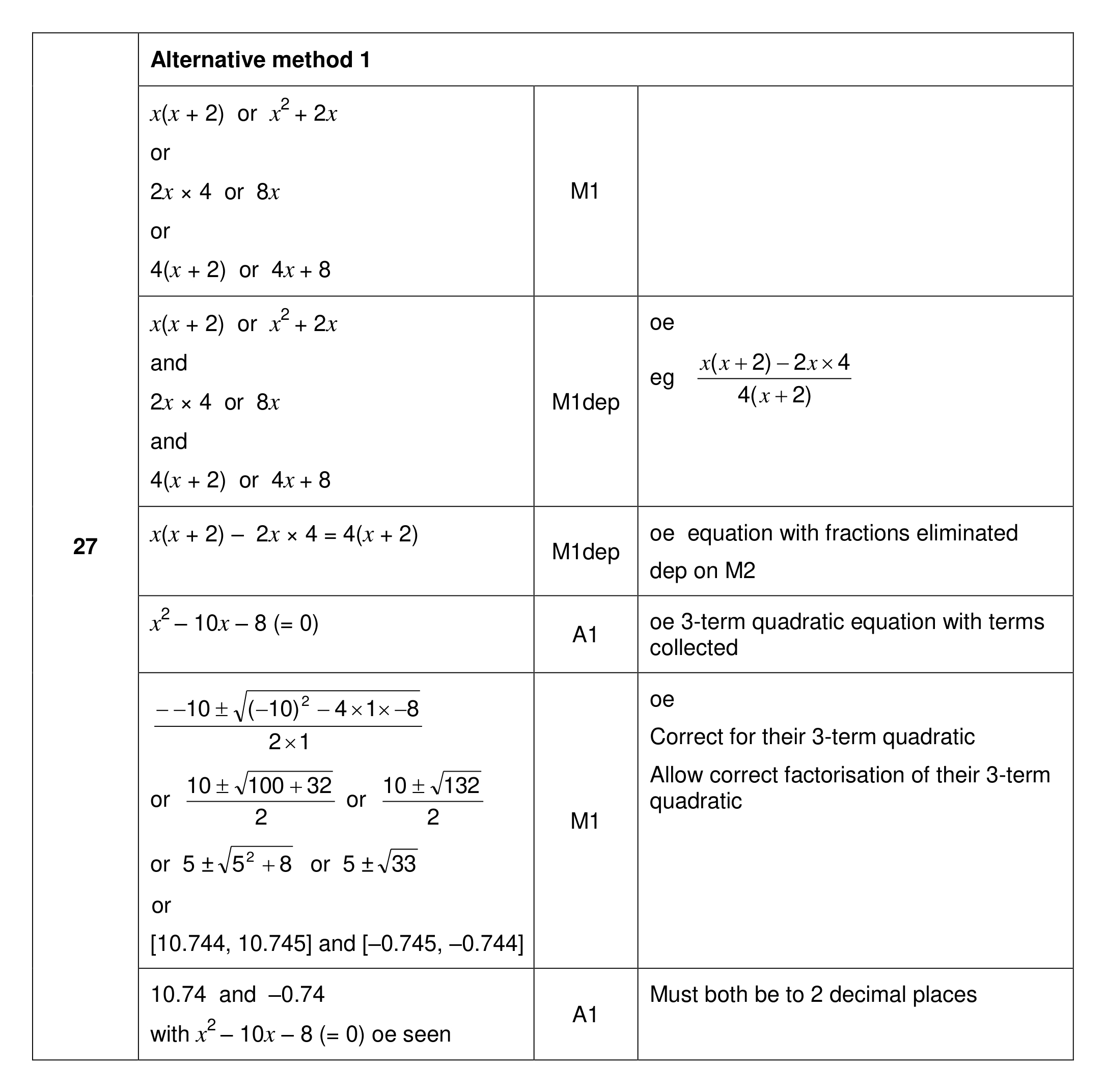 Mark scheme for Q27 (part 1 of 3)