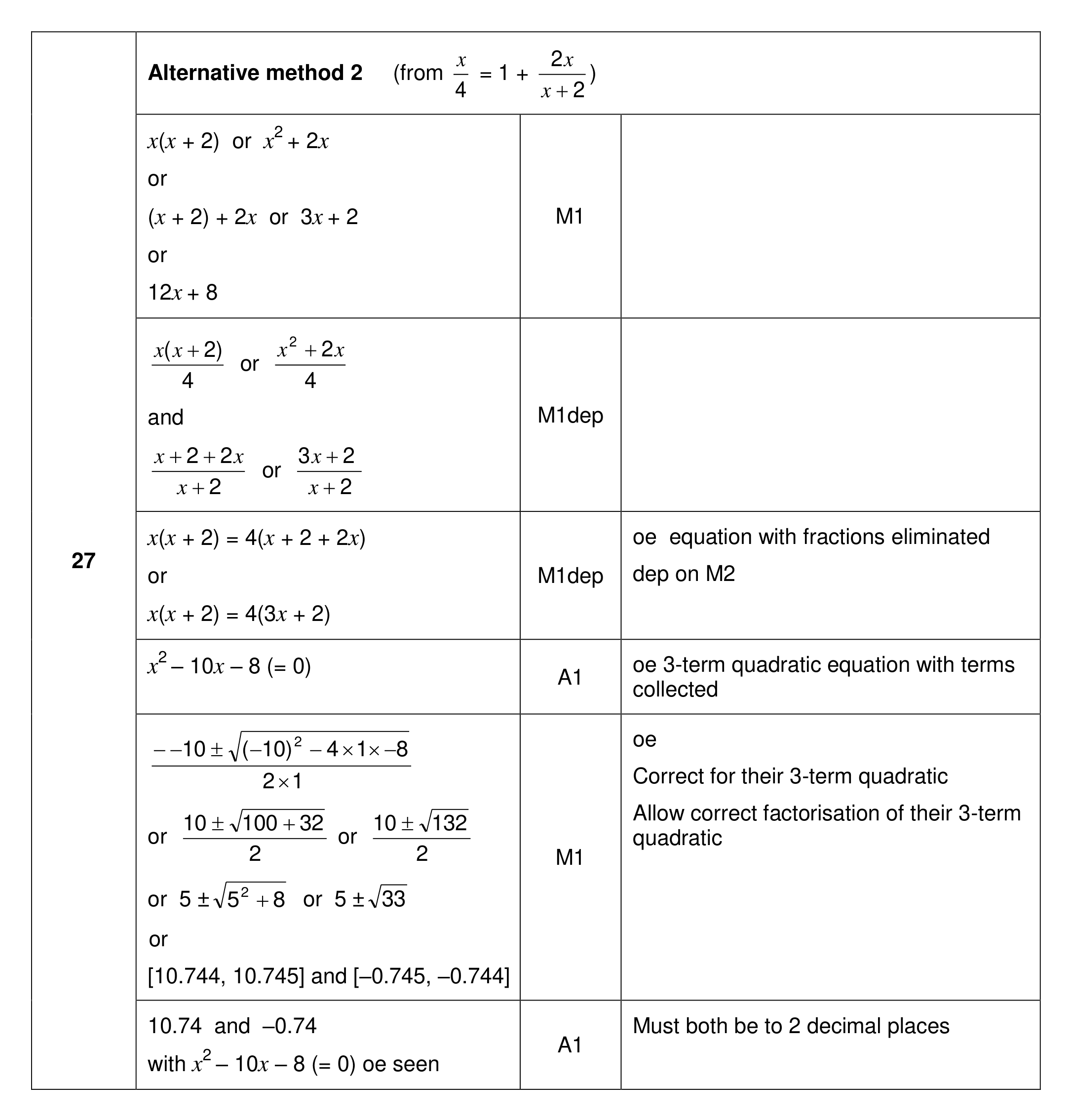 Mark scheme for Q27 (part 2 of 3)