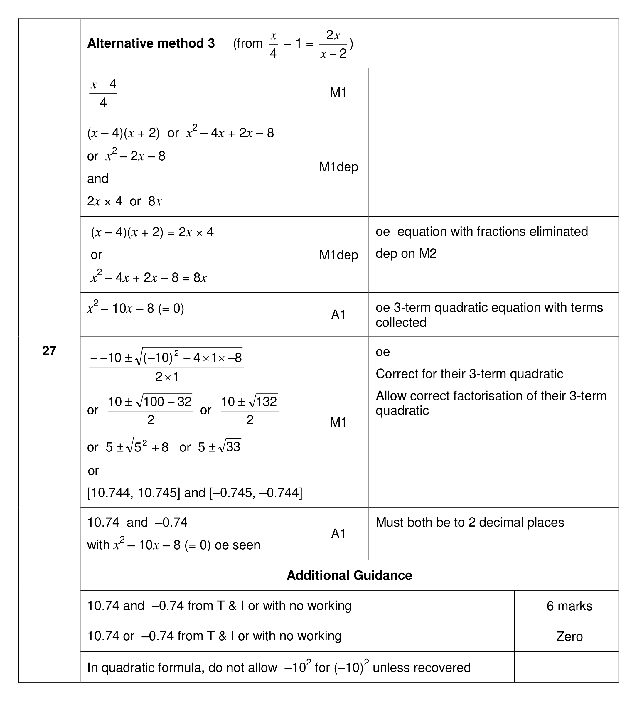 Mark scheme for Q27 (part 3 of 3)