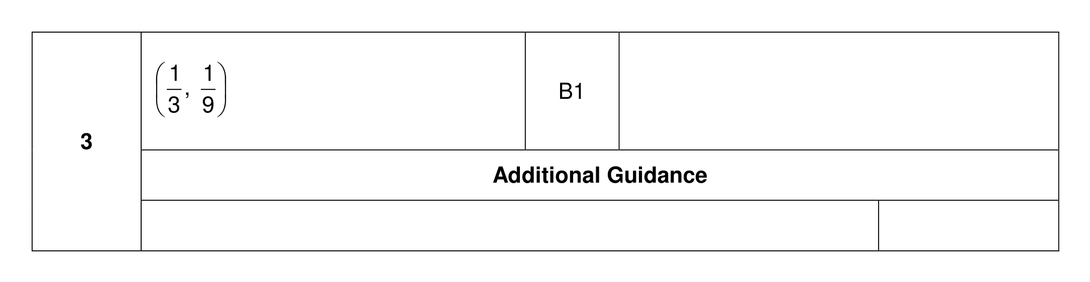 Mark scheme for Q3