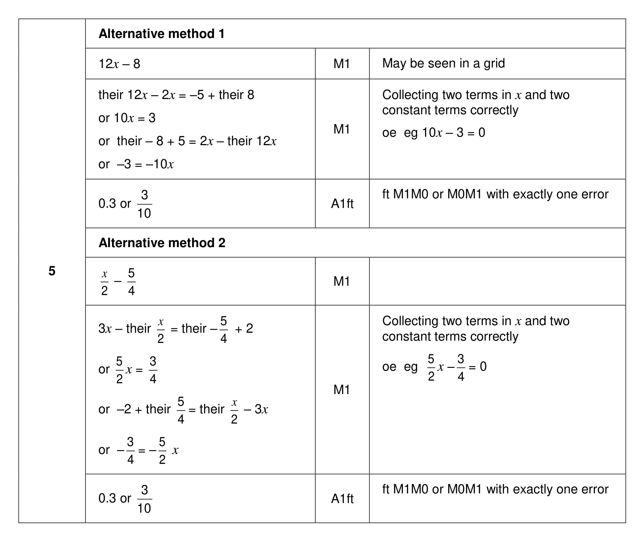 Mark scheme for Q5 (part 1 of 2)