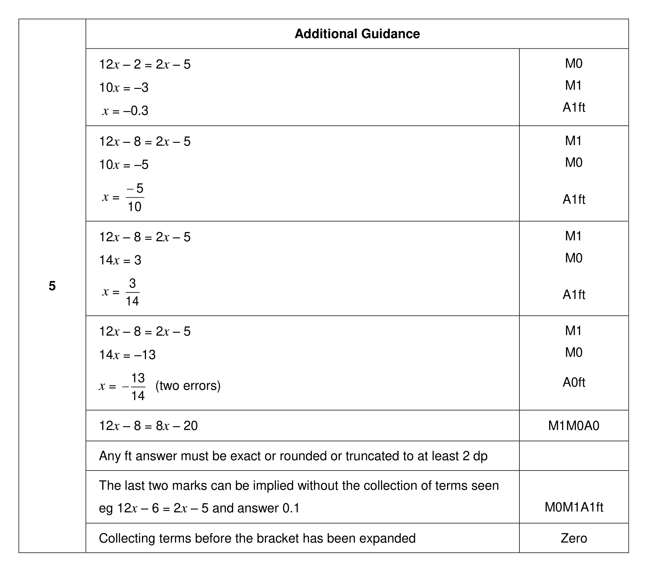 Mark scheme for Q5 (part 2 of 2)