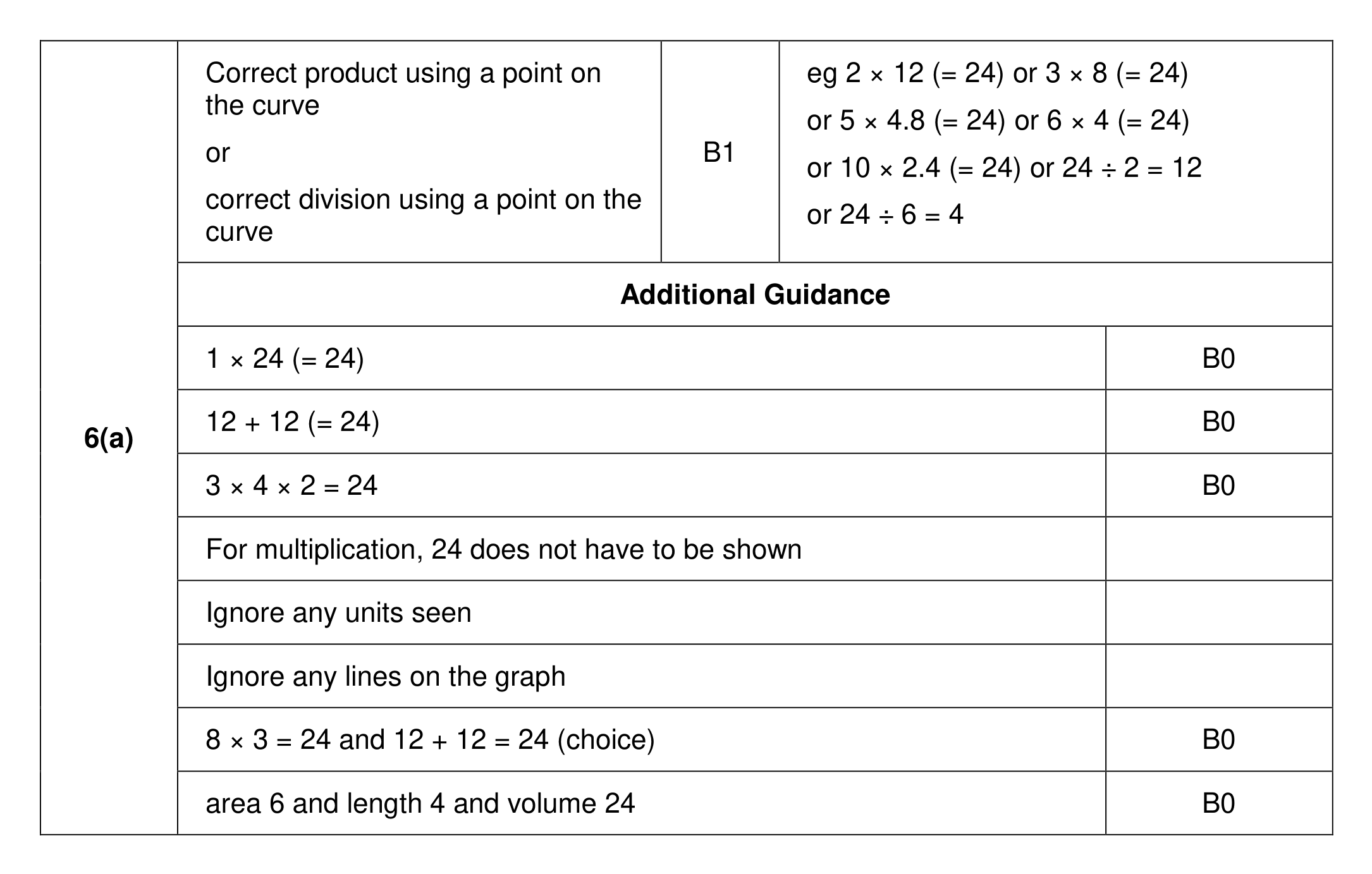 Mark scheme for Q6 (part 1 of 2)