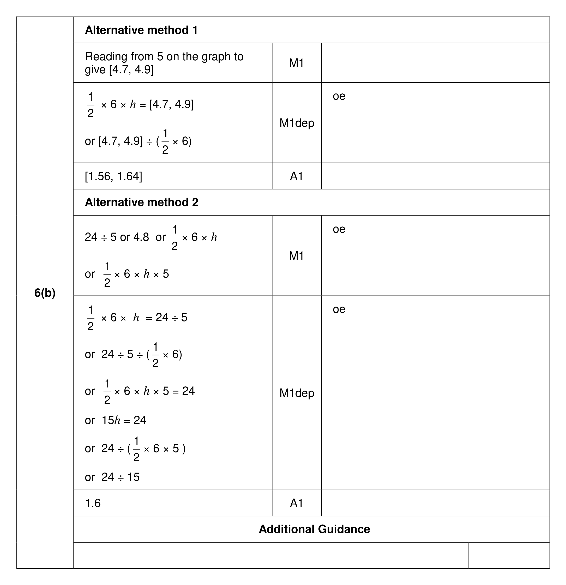 Mark scheme for Q6 (part 2 of 2)