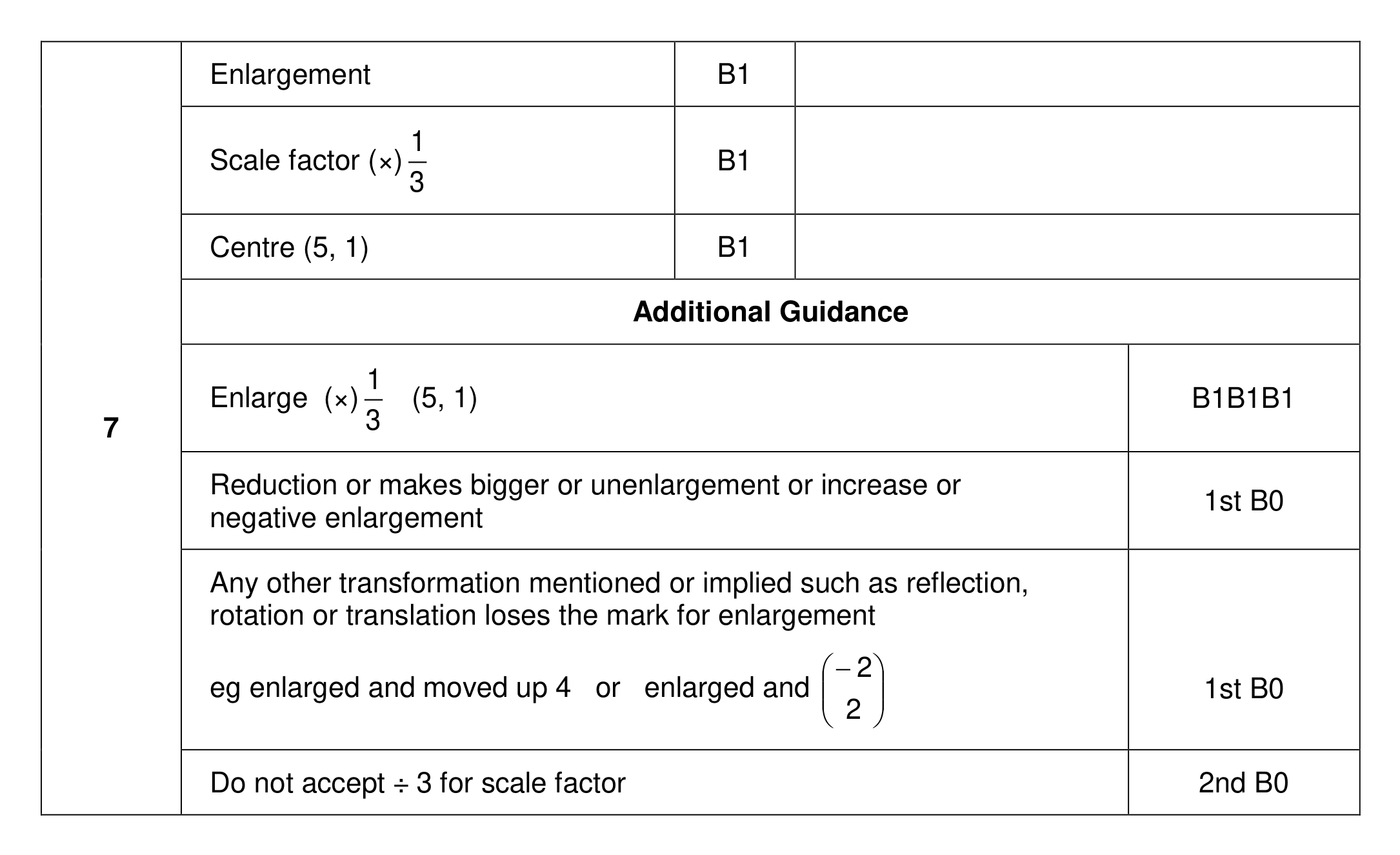 Mark scheme for Q7