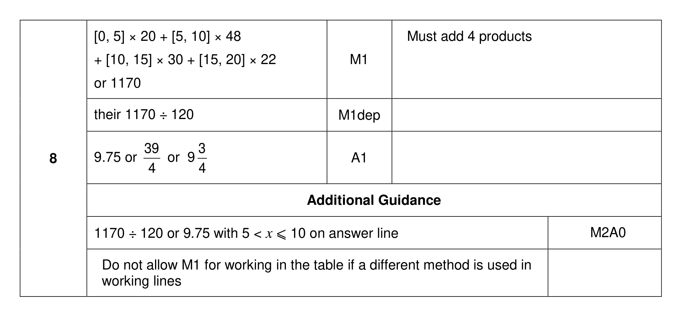 Mark scheme for Q8