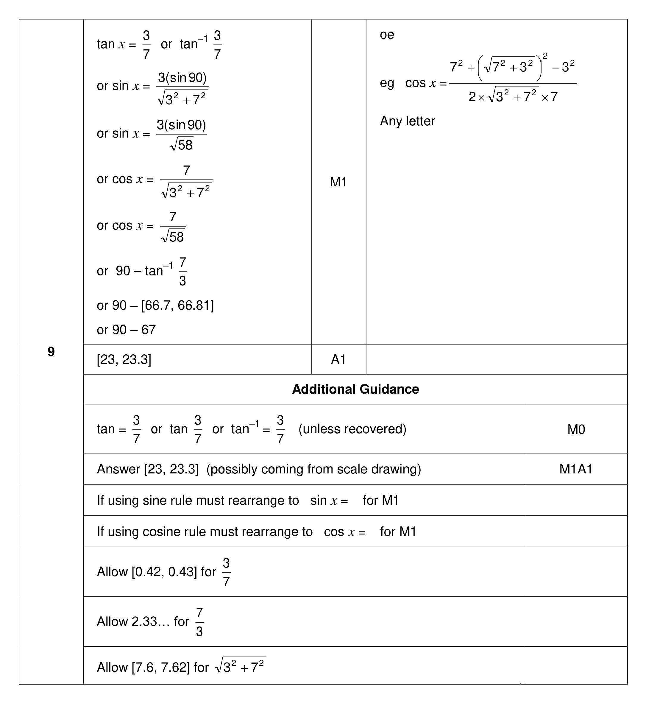 Mark scheme for Q9