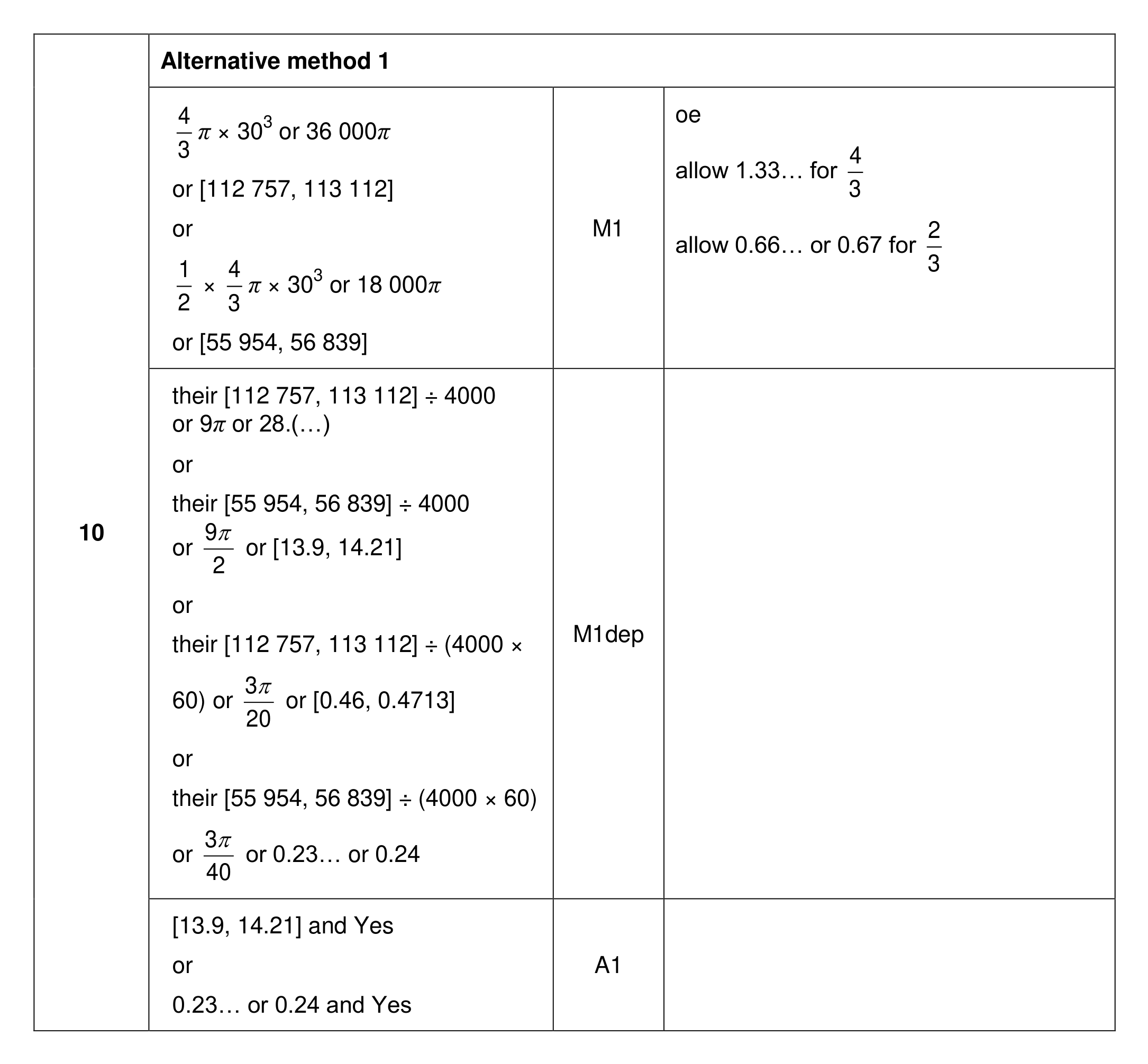 Mark scheme for Q10 (part 1 of 2)