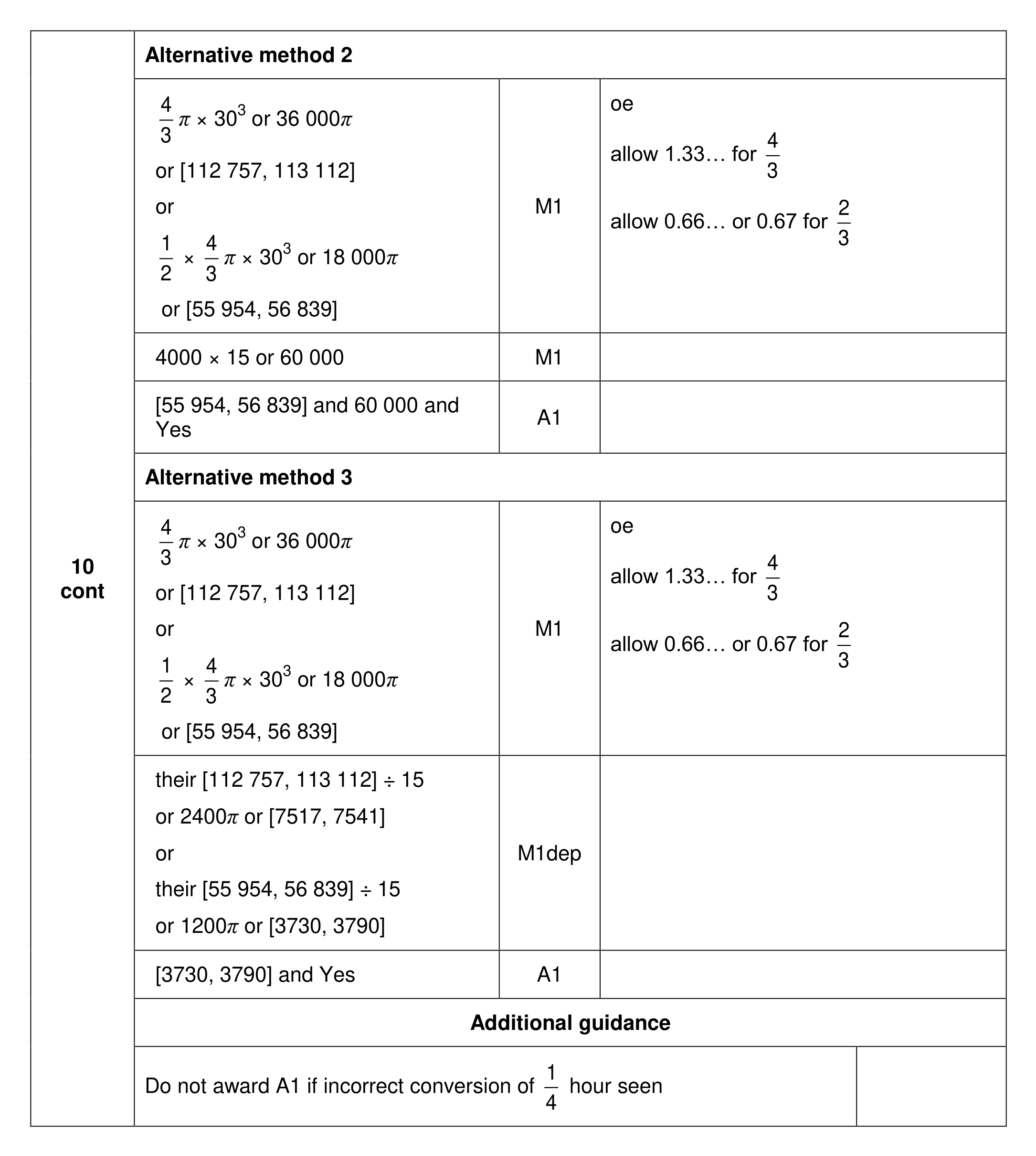 Mark scheme for Q10 (part 2 of 2)