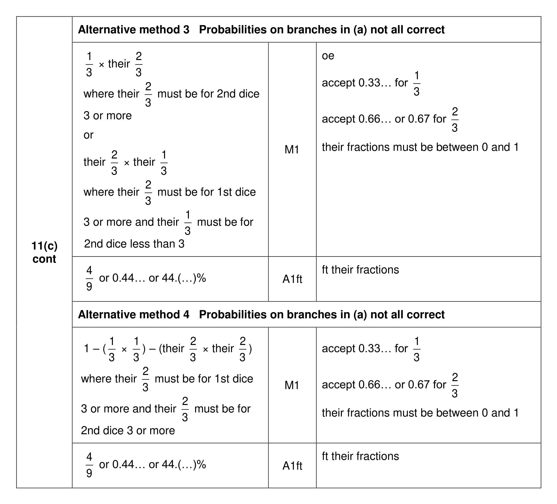 Mark scheme for Q11 (part 3 of 4)