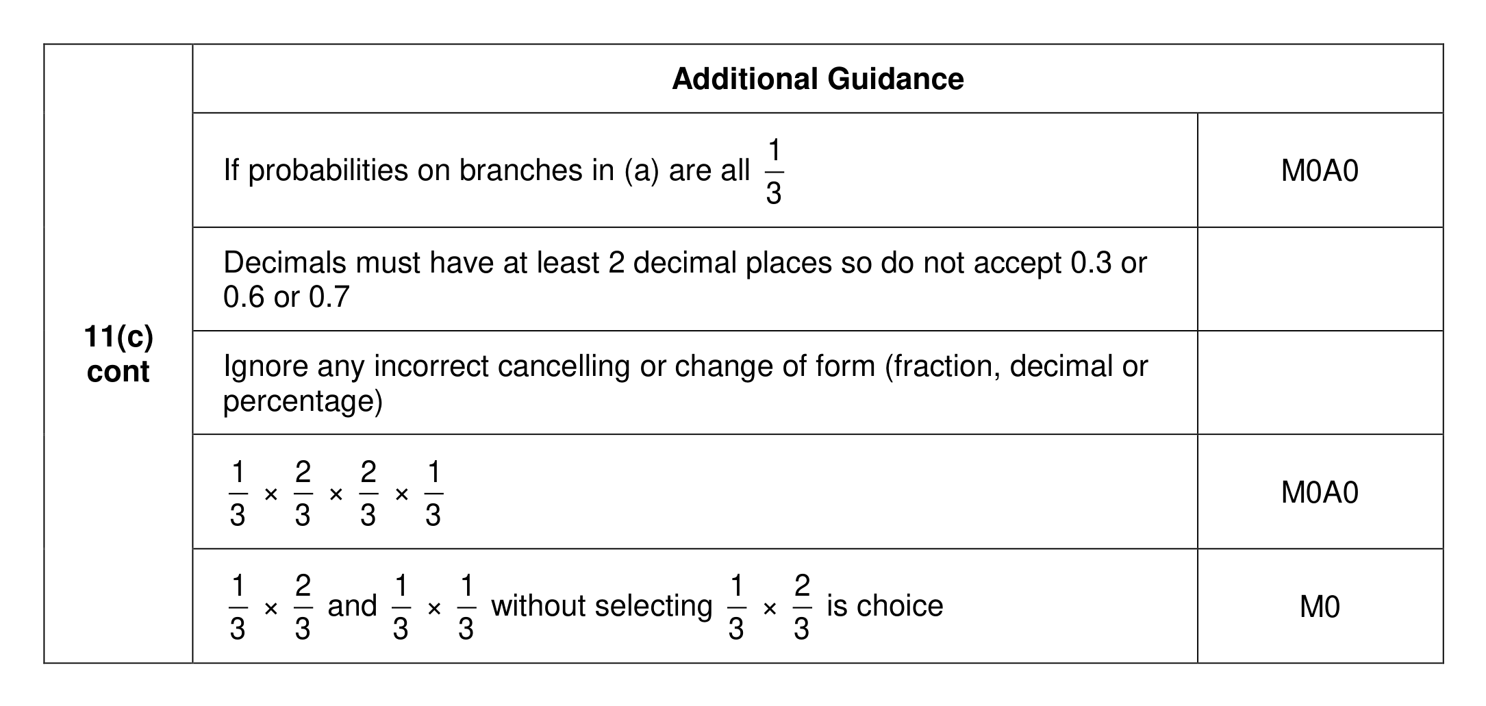 Mark scheme for Q11 (part 4 of 4)
