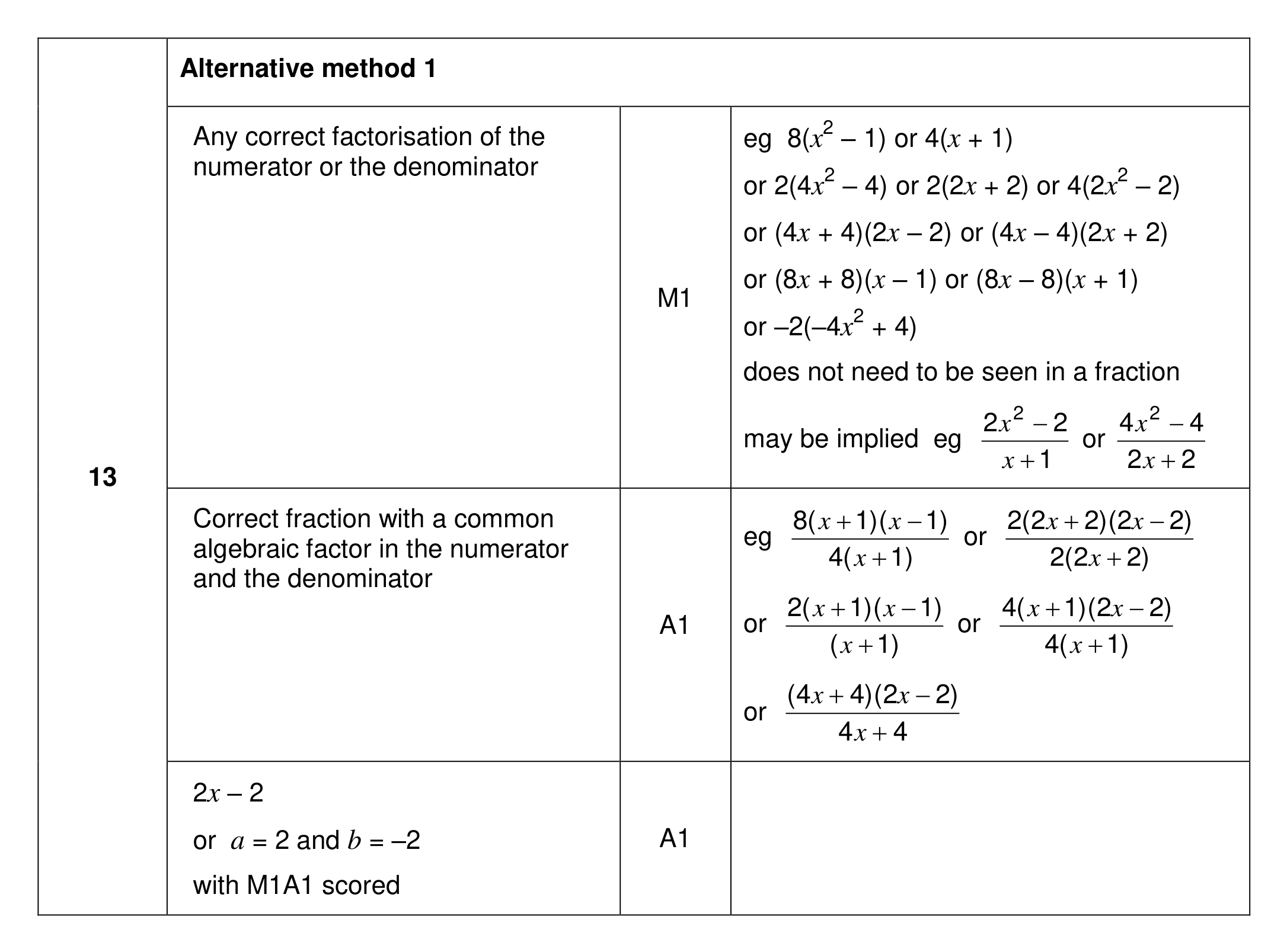 Mark scheme for Q13 (part 1 of 2)