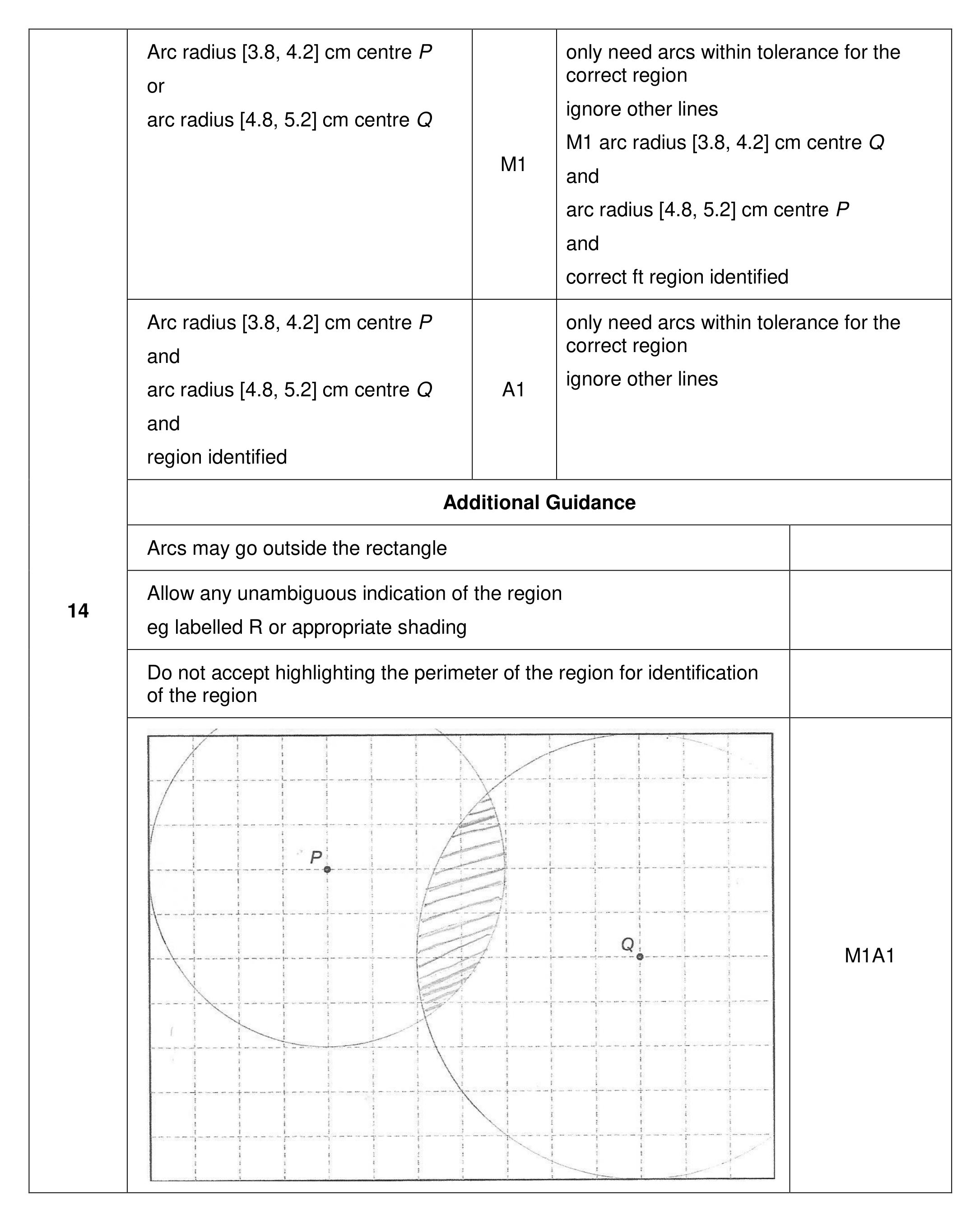 Mark scheme for Q14