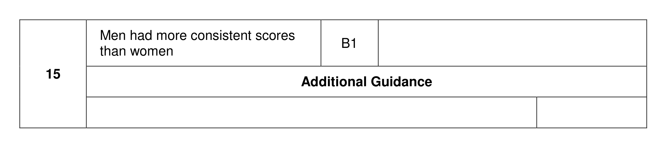 Mark scheme for Q15
