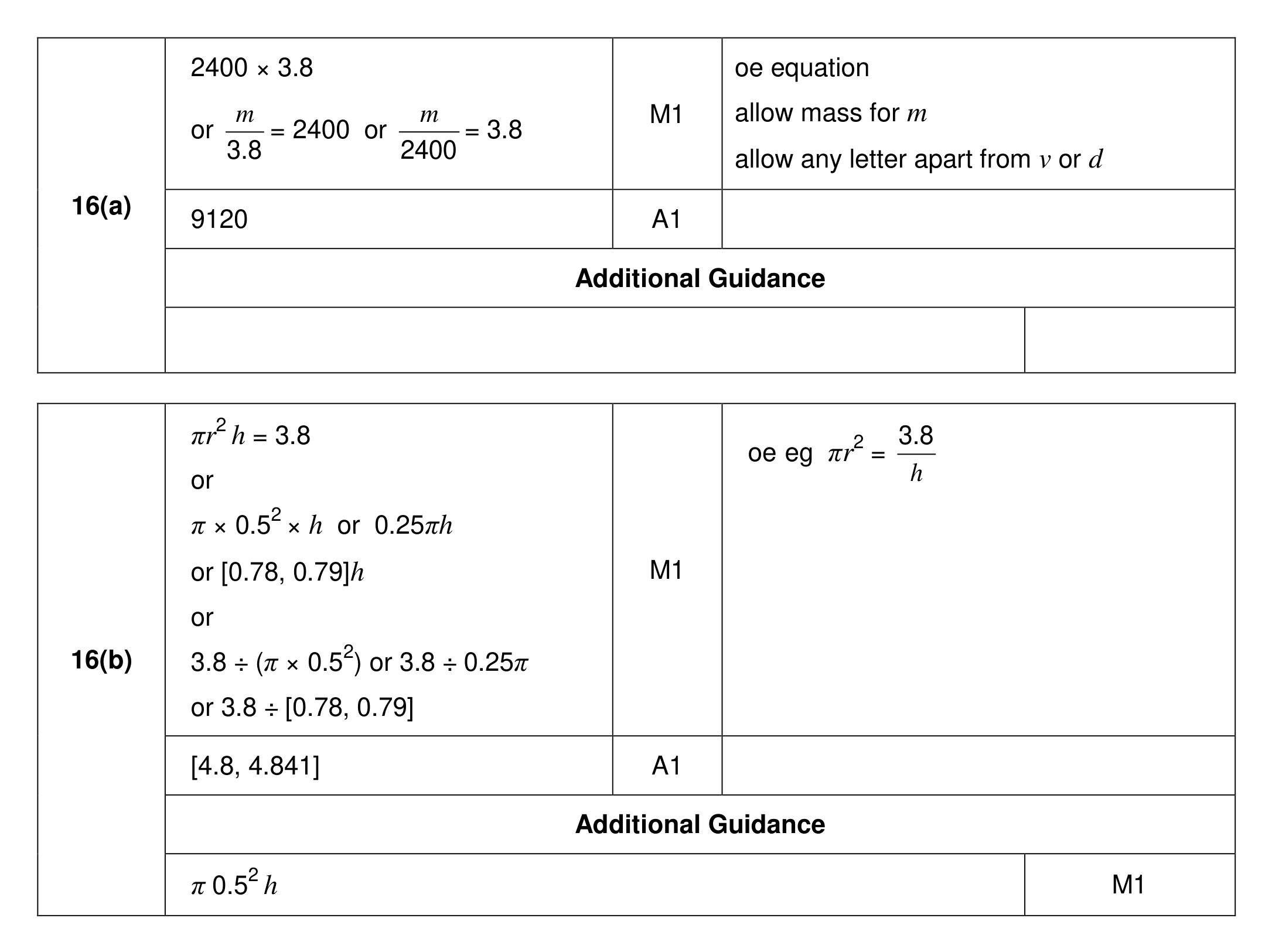 Mark scheme for Q16
