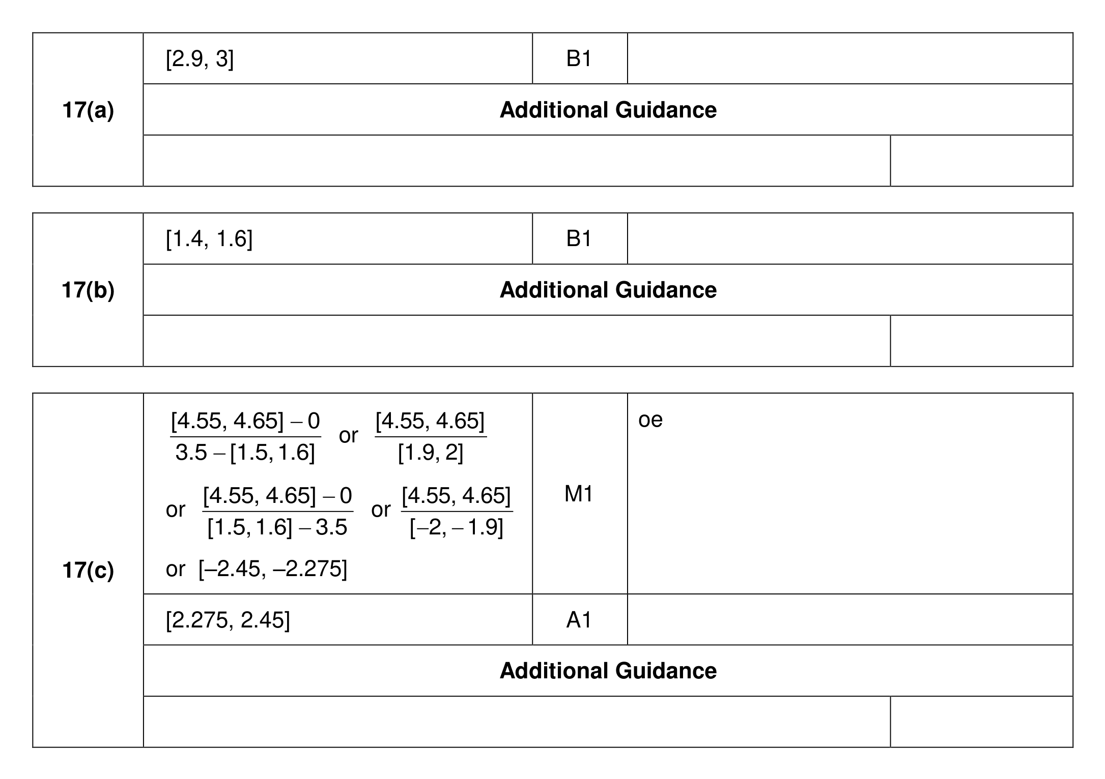 Mark scheme for Q17