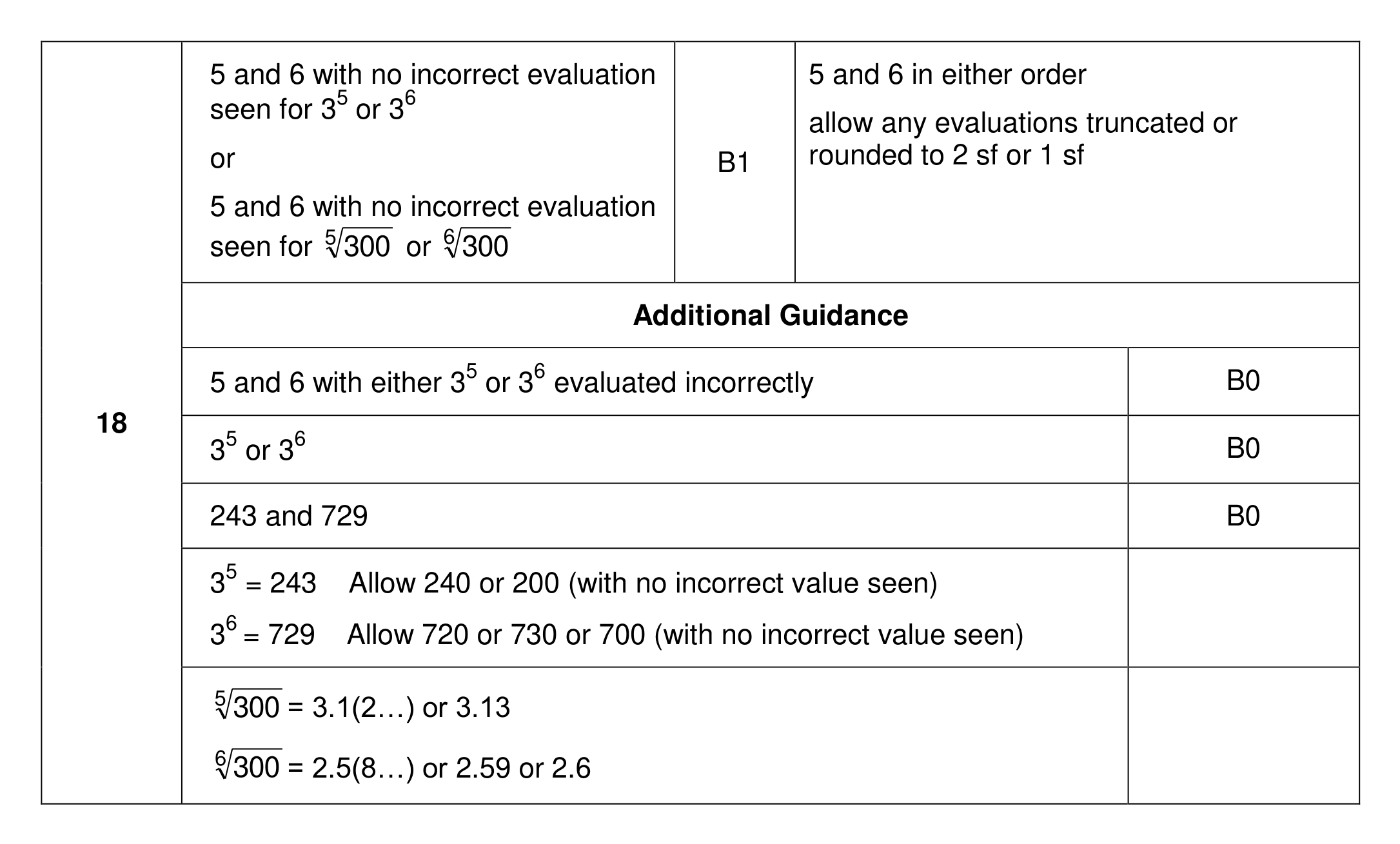 Mark scheme for Q18