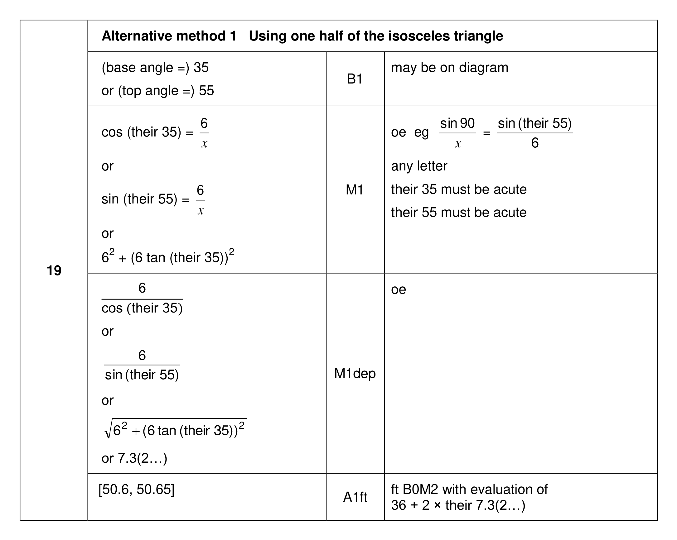 Mark scheme for Q19 (part 1 of 2)
