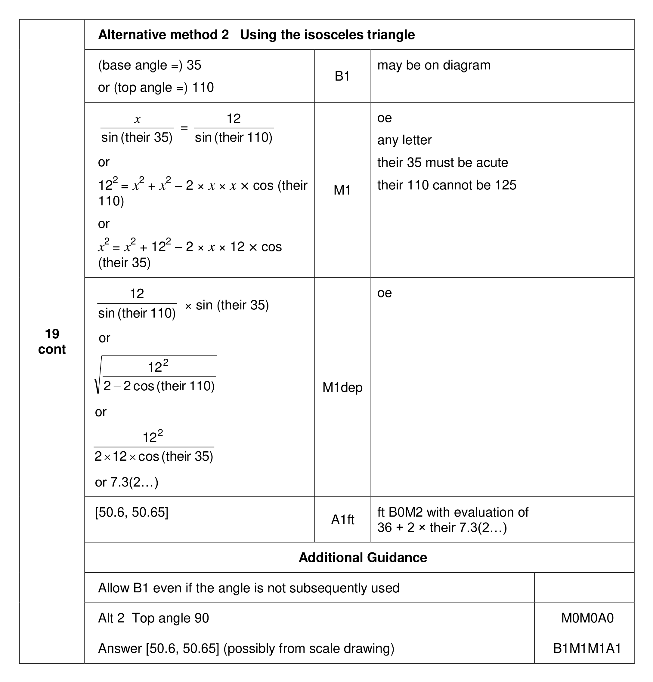 Mark scheme for Q19 (part 2 of 2)