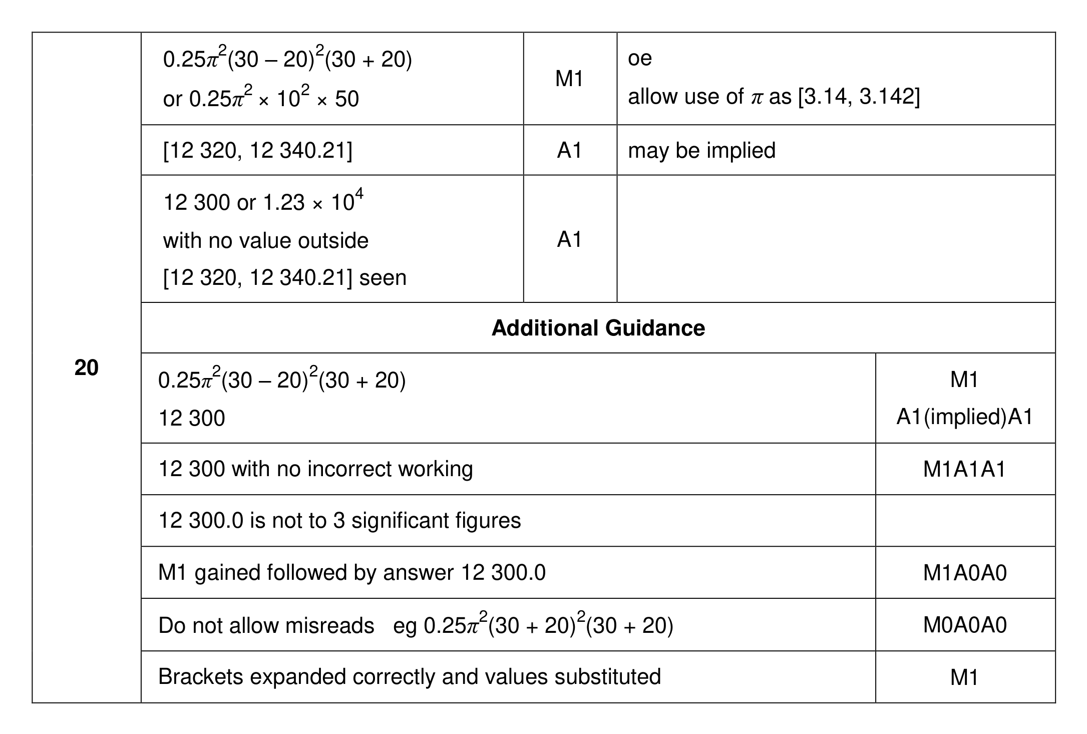 Mark scheme for Q20