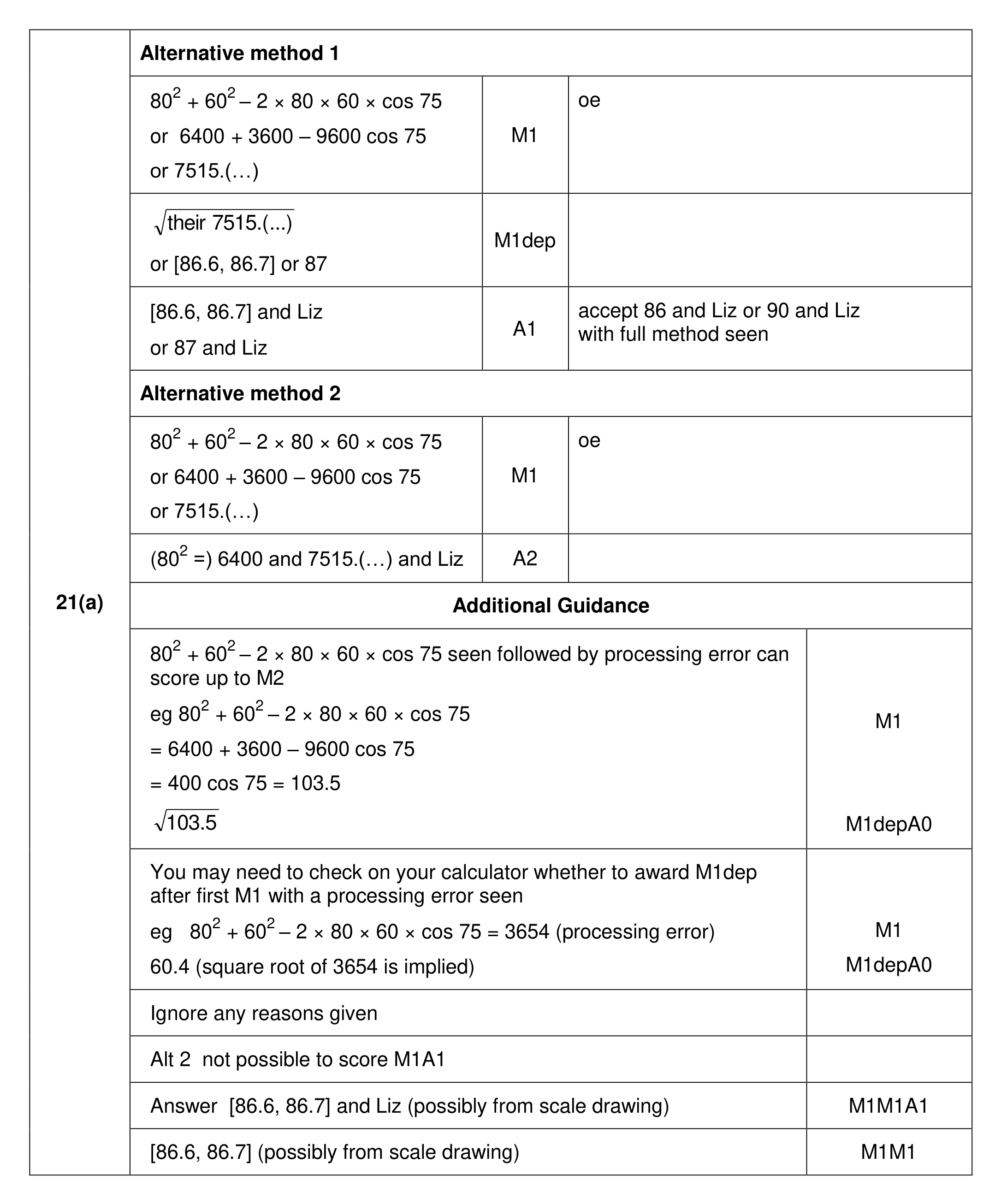 Mark scheme for Q21 (part 1 of 2)