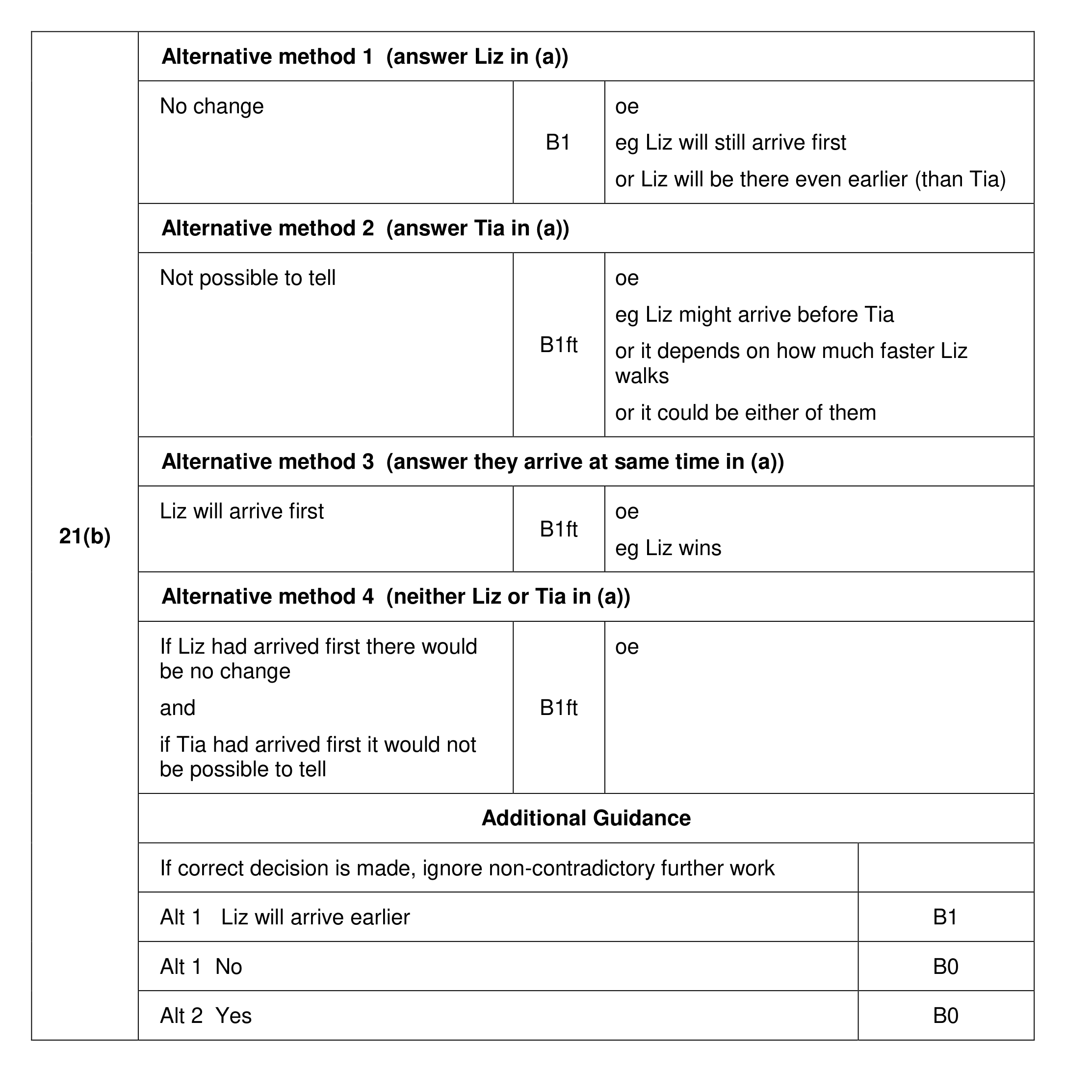 Mark scheme for Q21 (part 2 of 2)