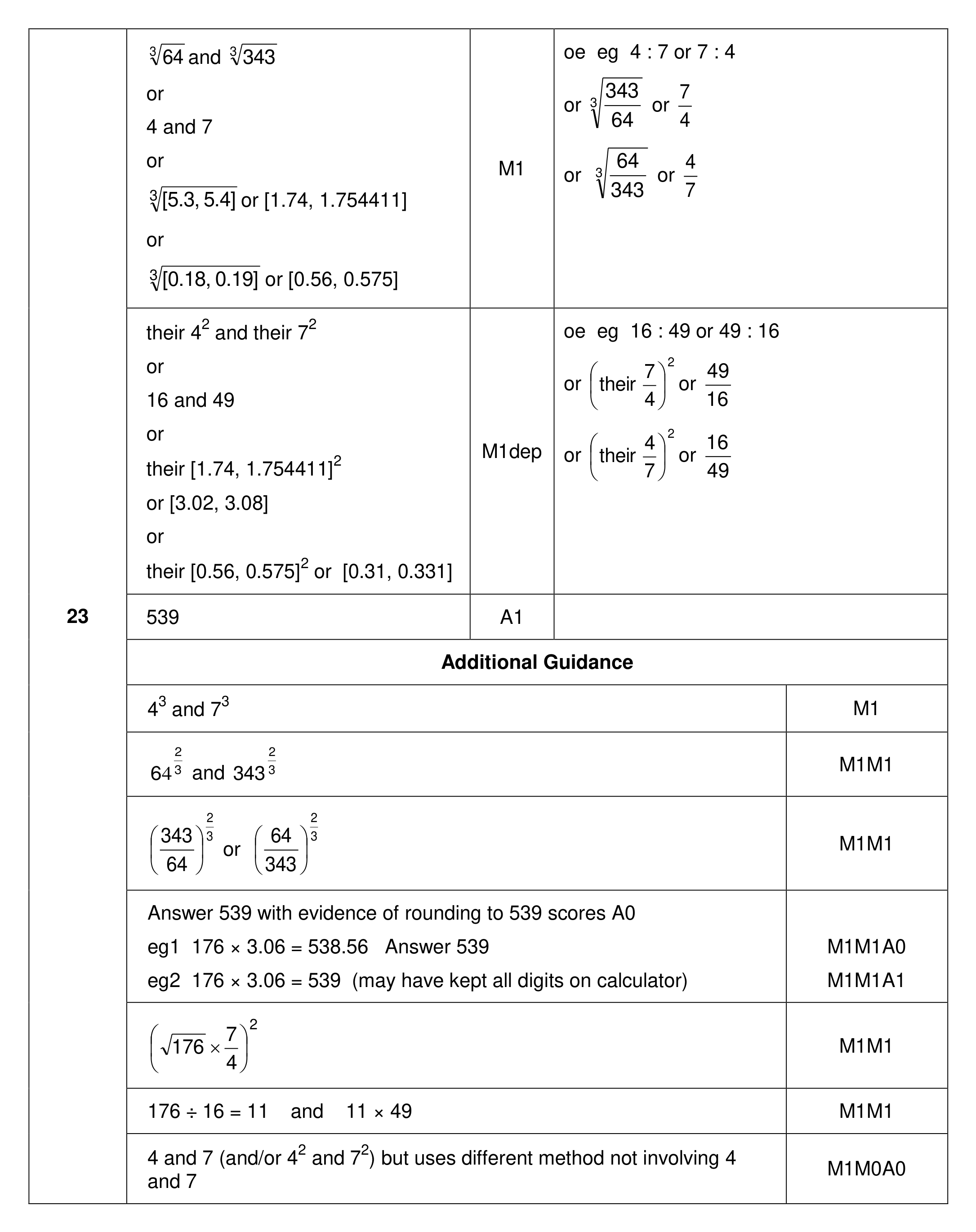Mark scheme for Q23