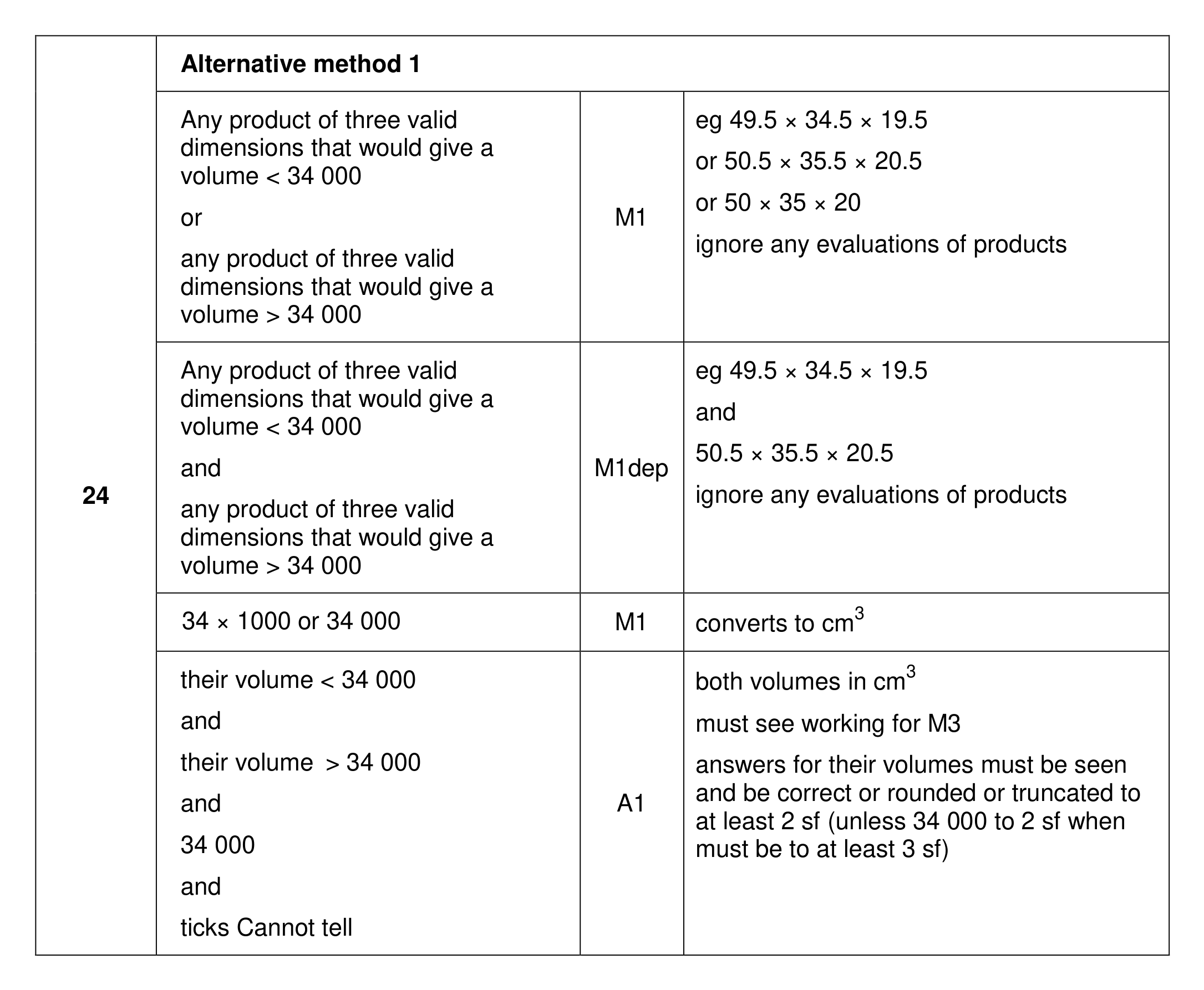 Mark scheme for Q24 (part 1 of 3)