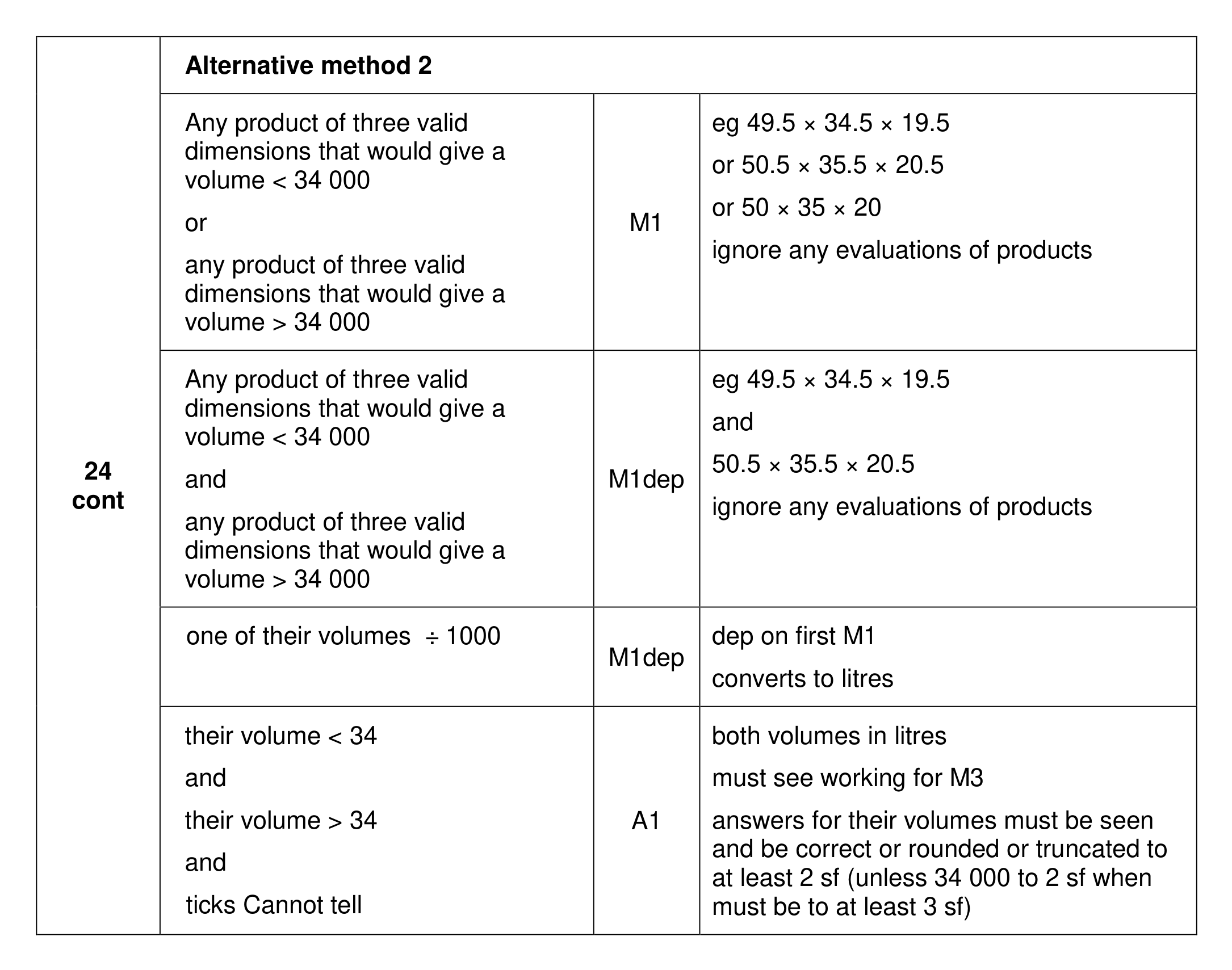 Mark scheme for Q24 (part 2 of 3)