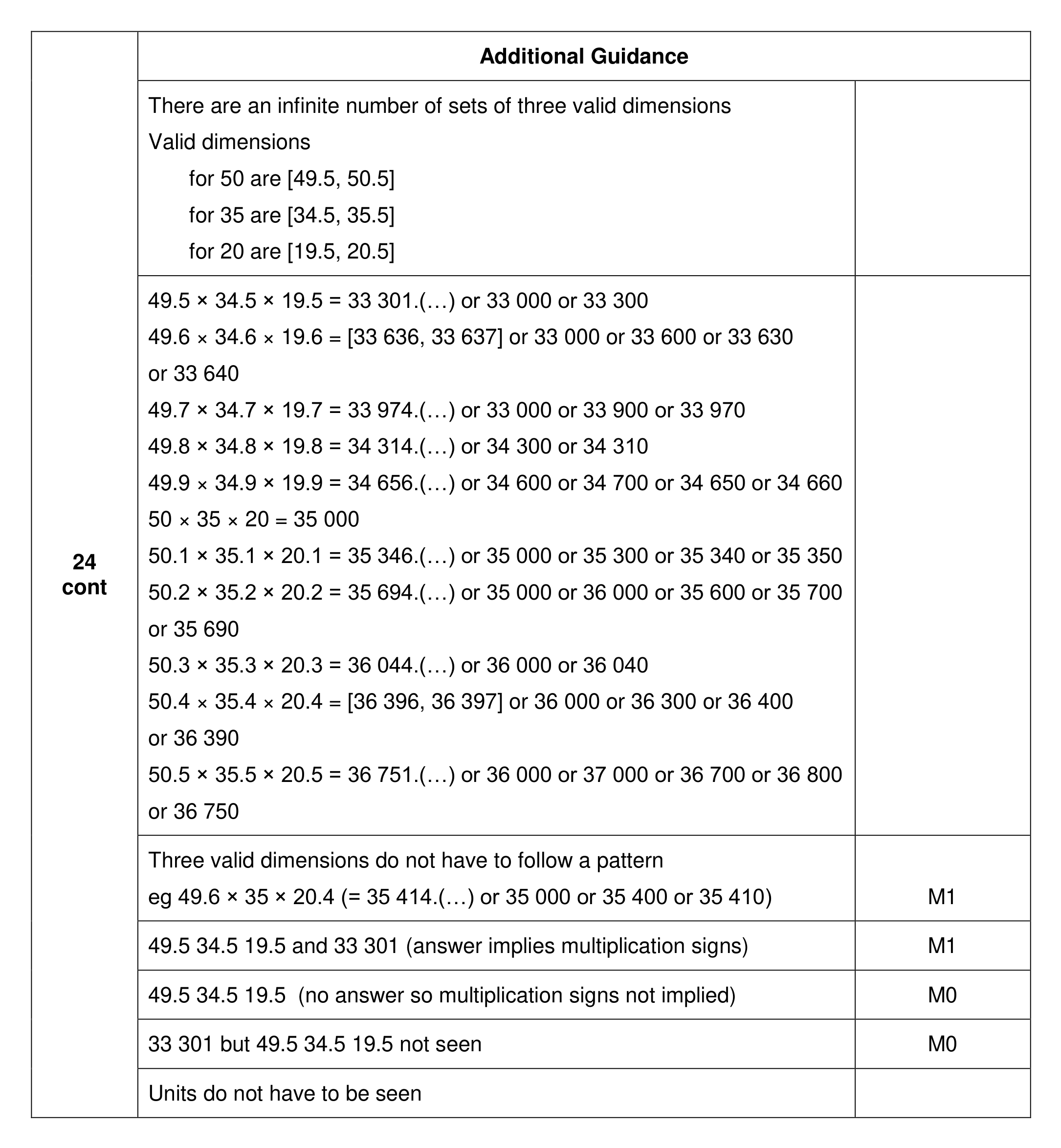 Mark scheme for Q24 (part 3 of 3)
