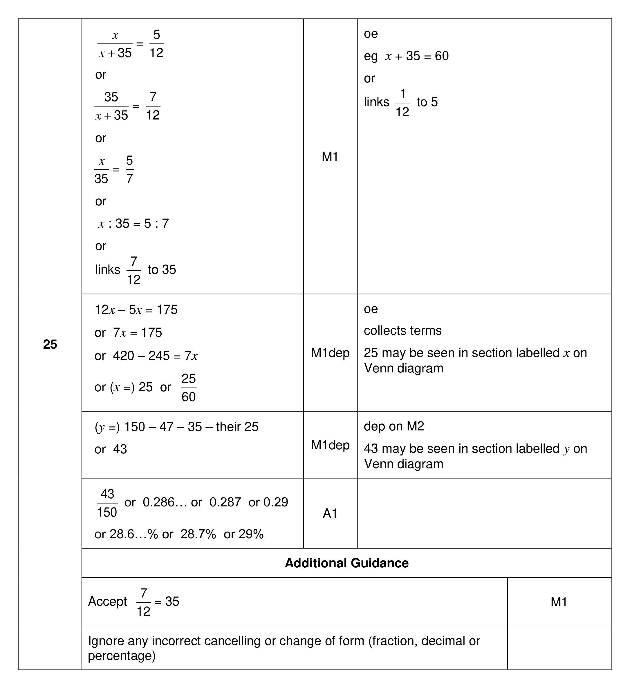 Mark scheme for Q25