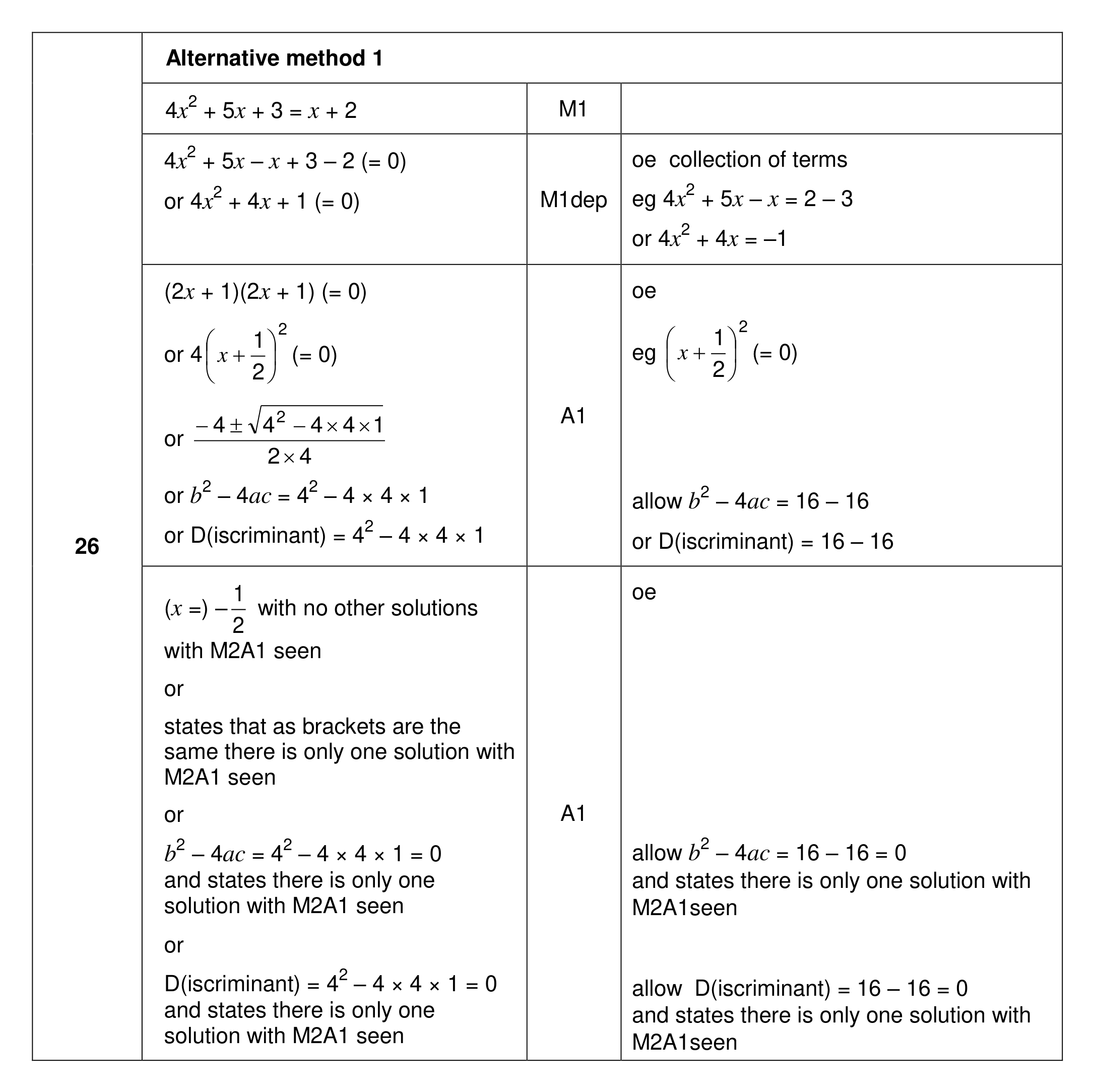 Mark scheme for Q26 (part 1 of 3)