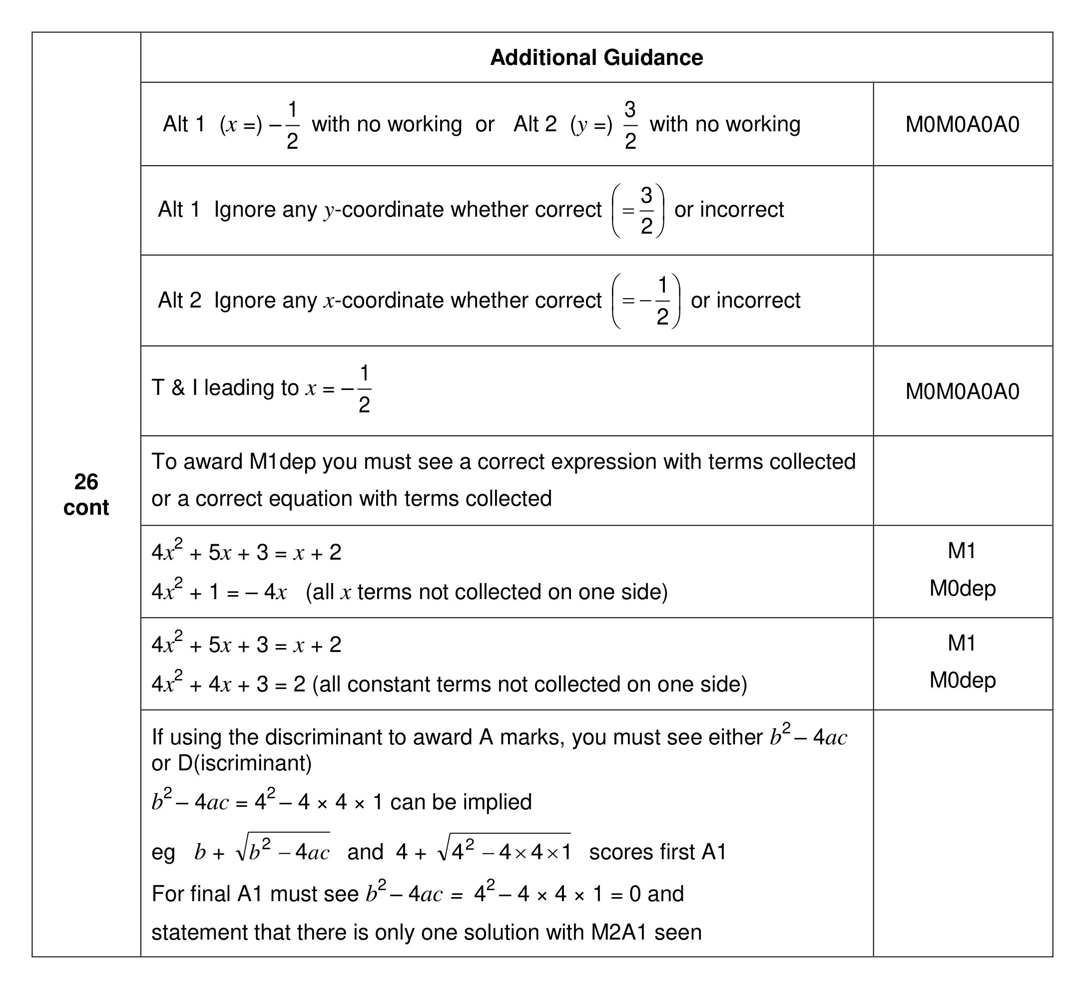 Mark scheme for Q26 (part 3 of 3)