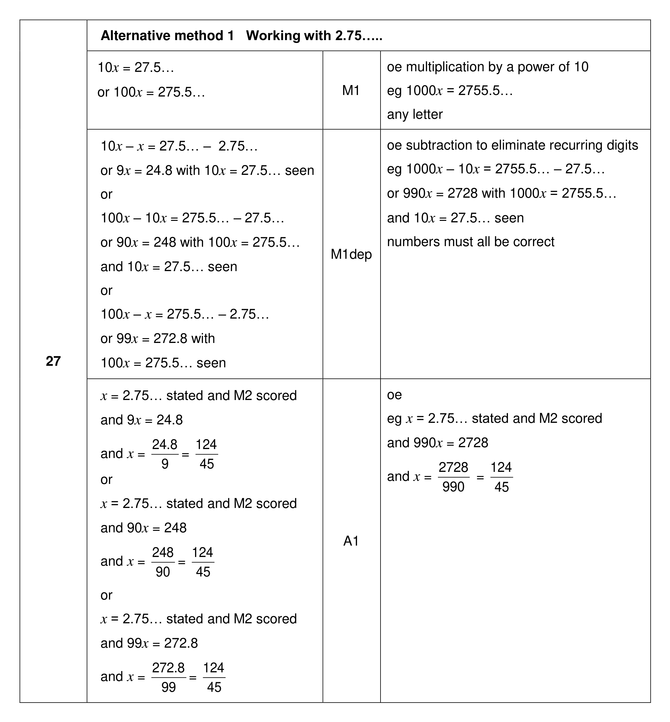 Mark scheme for Q27 (part 1 of 4)
